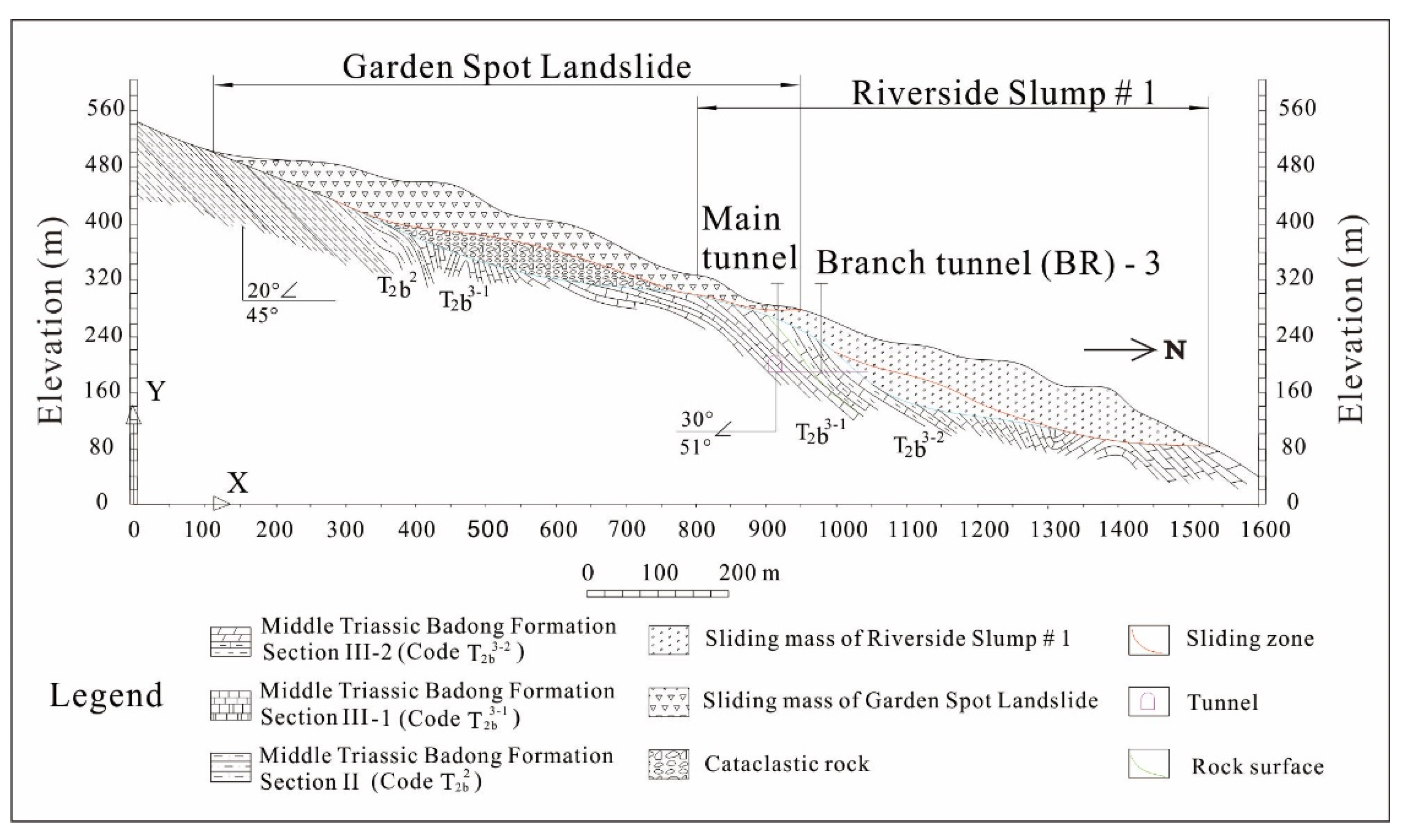 Sustainability 12 06427 g0a3