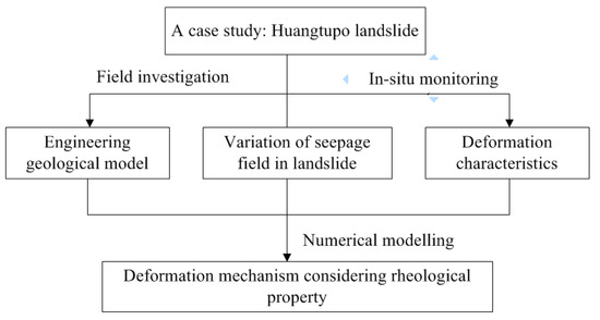 Sustainability 12 06427 g0a4