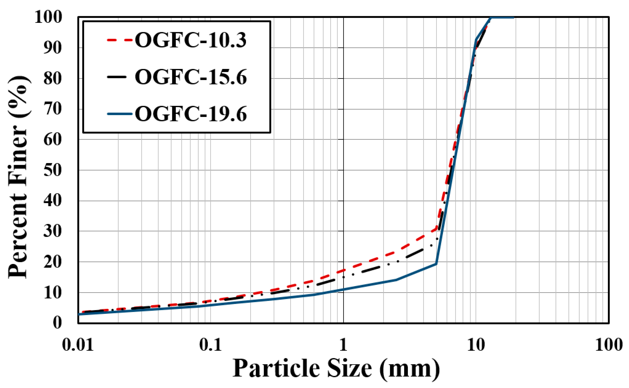 Sustainability 12 06428 g002