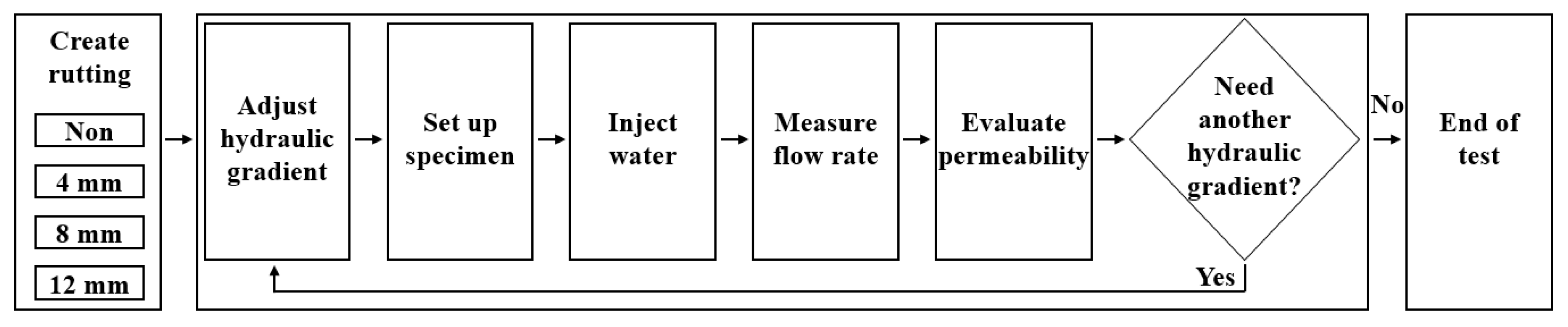 Sustainability 12 06428 g008