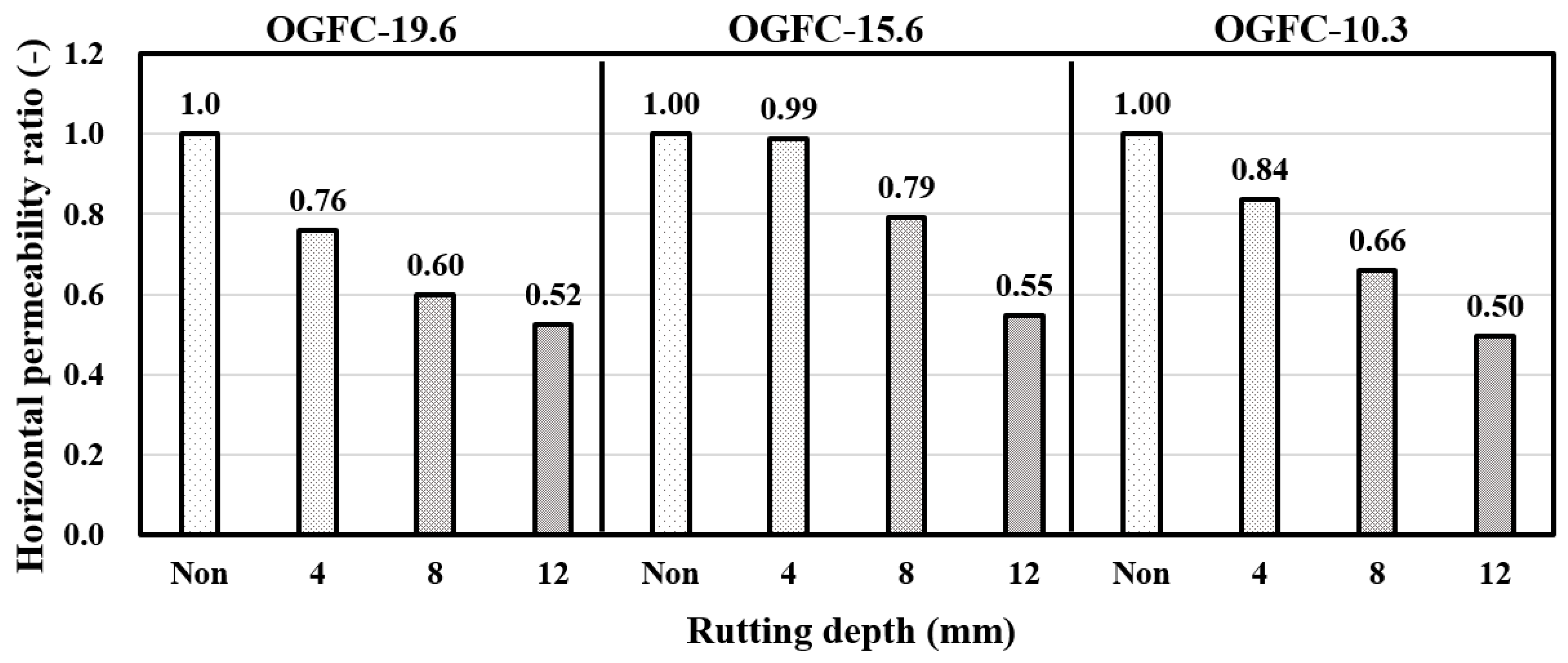Sustainability 12 06428 g011