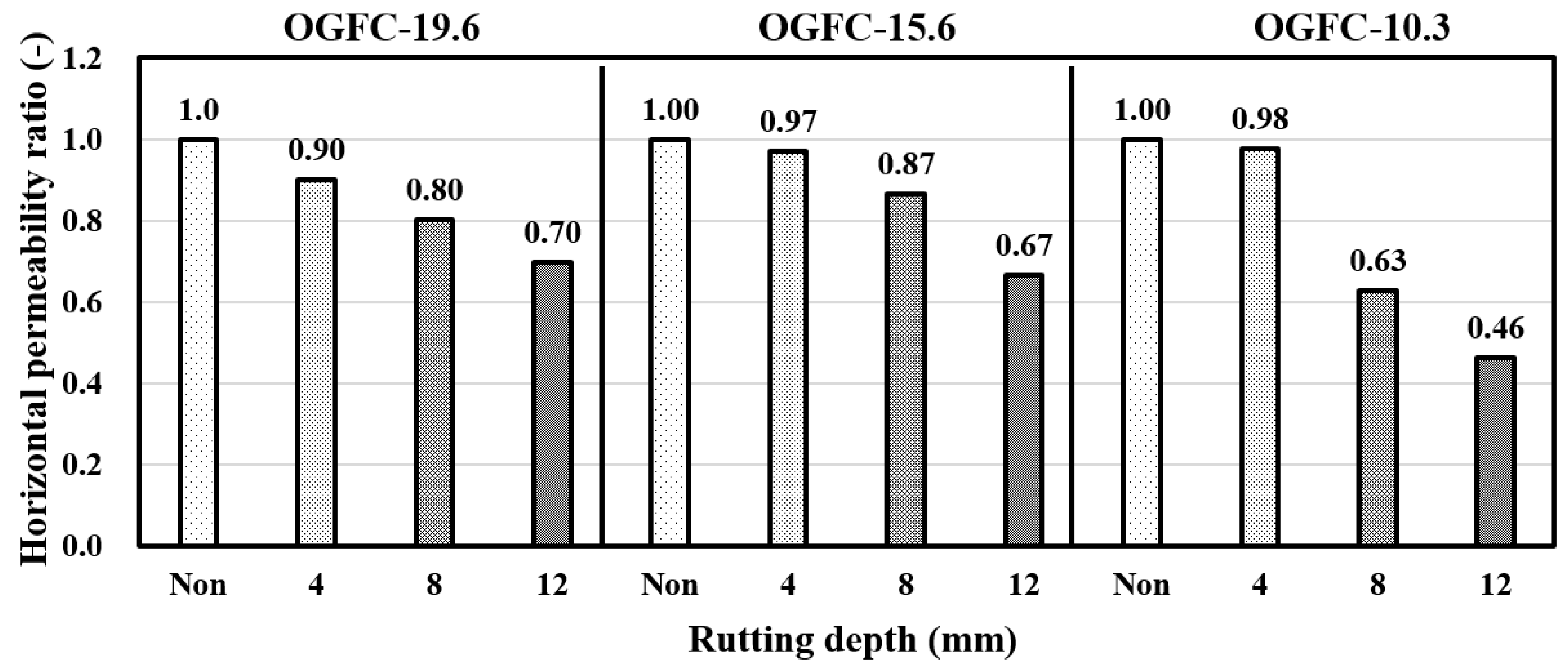 Sustainability 12 06428 g012