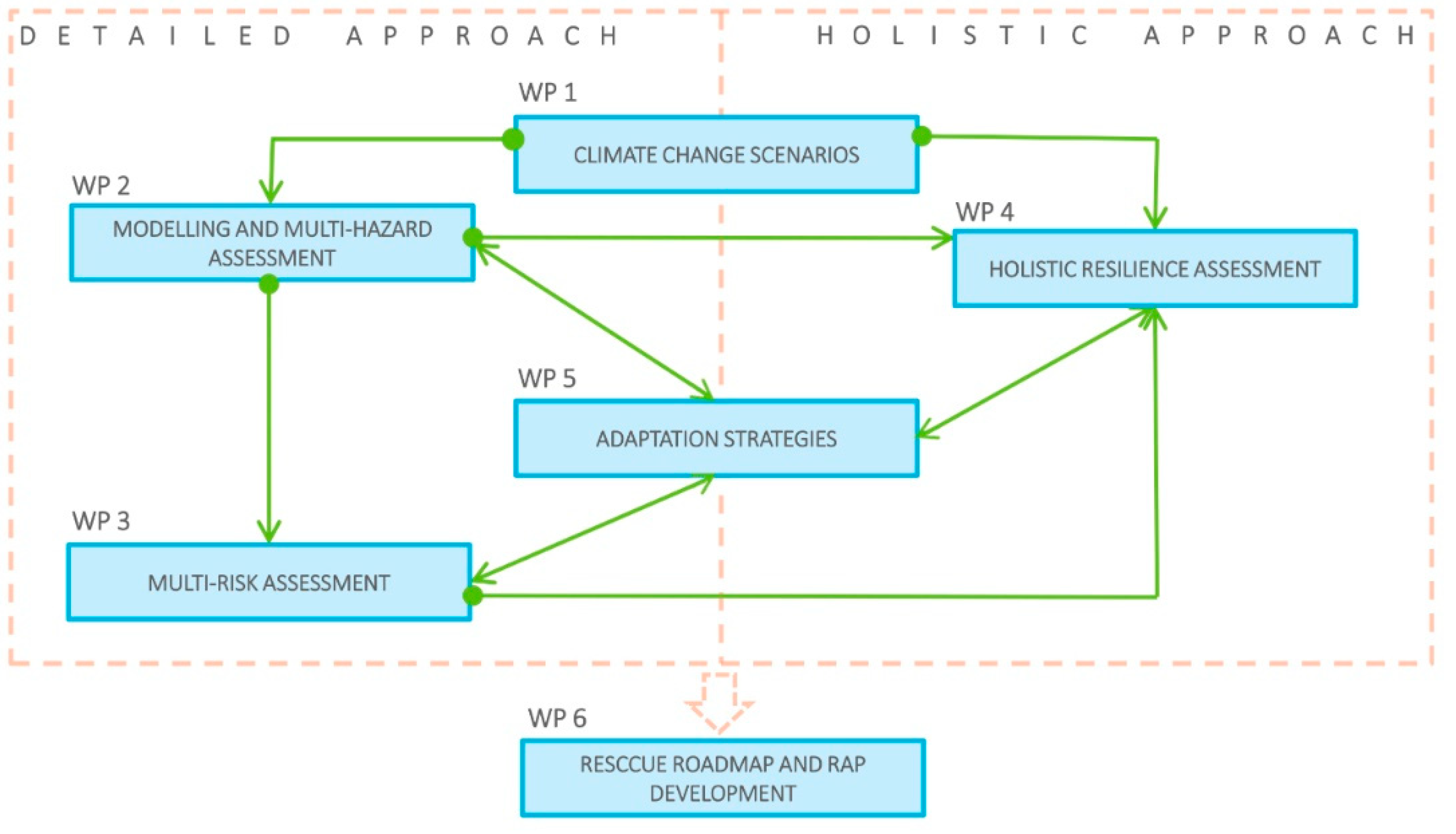 Sustainability 12 06430 g002