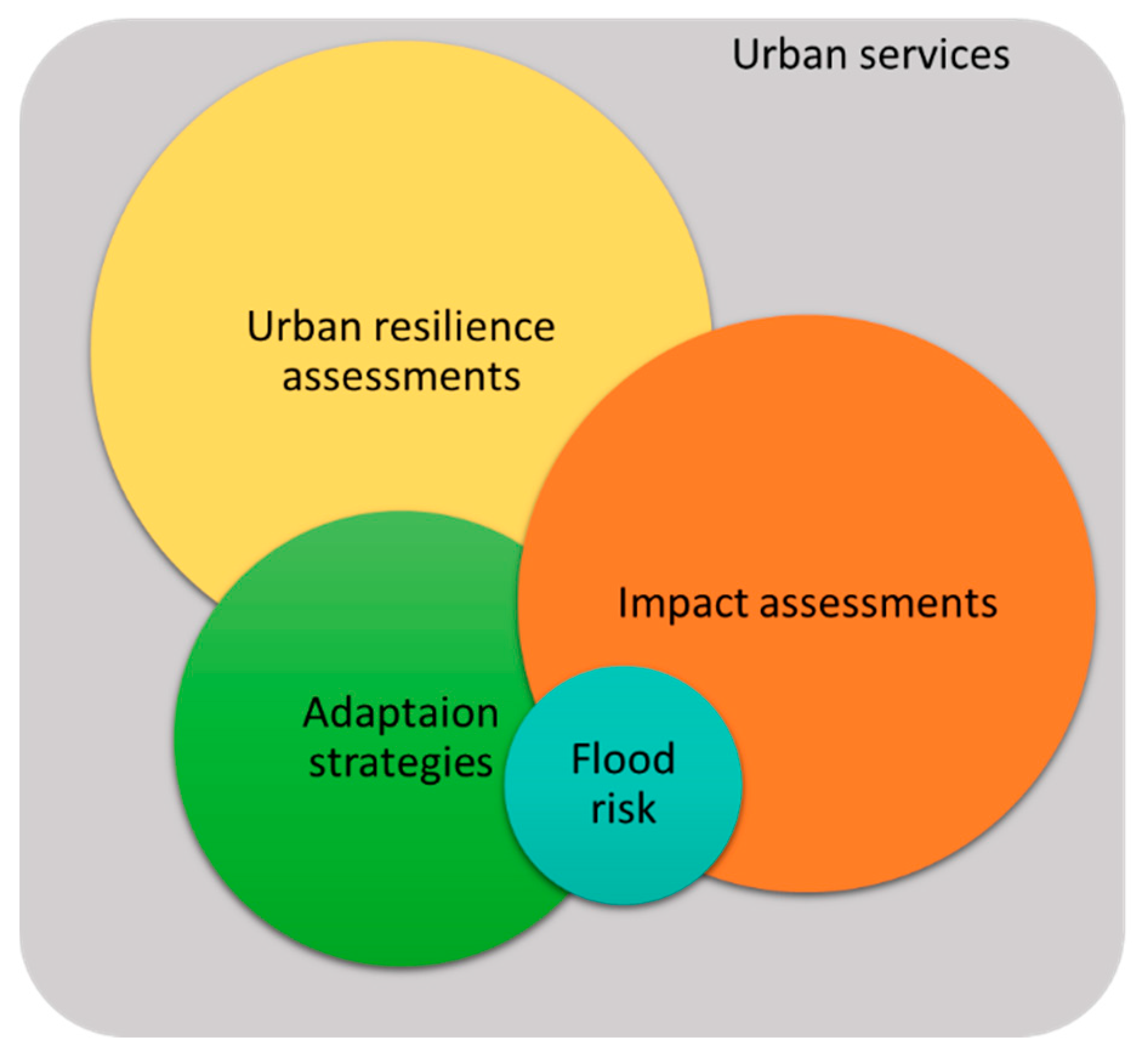 Sustainability 12 06430 g003
