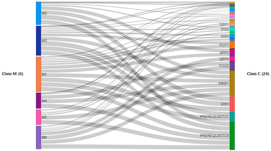 Sustainability 12 06432 g0a1