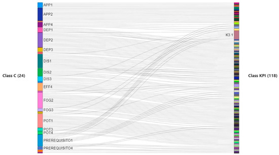 Sustainability 12 06432 g0a2
