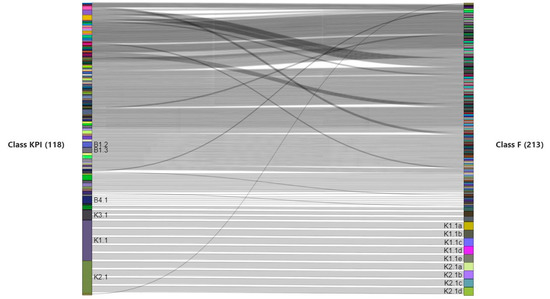 Sustainability 12 06432 g0a3