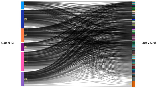 Sustainability 12 06432 g0a5