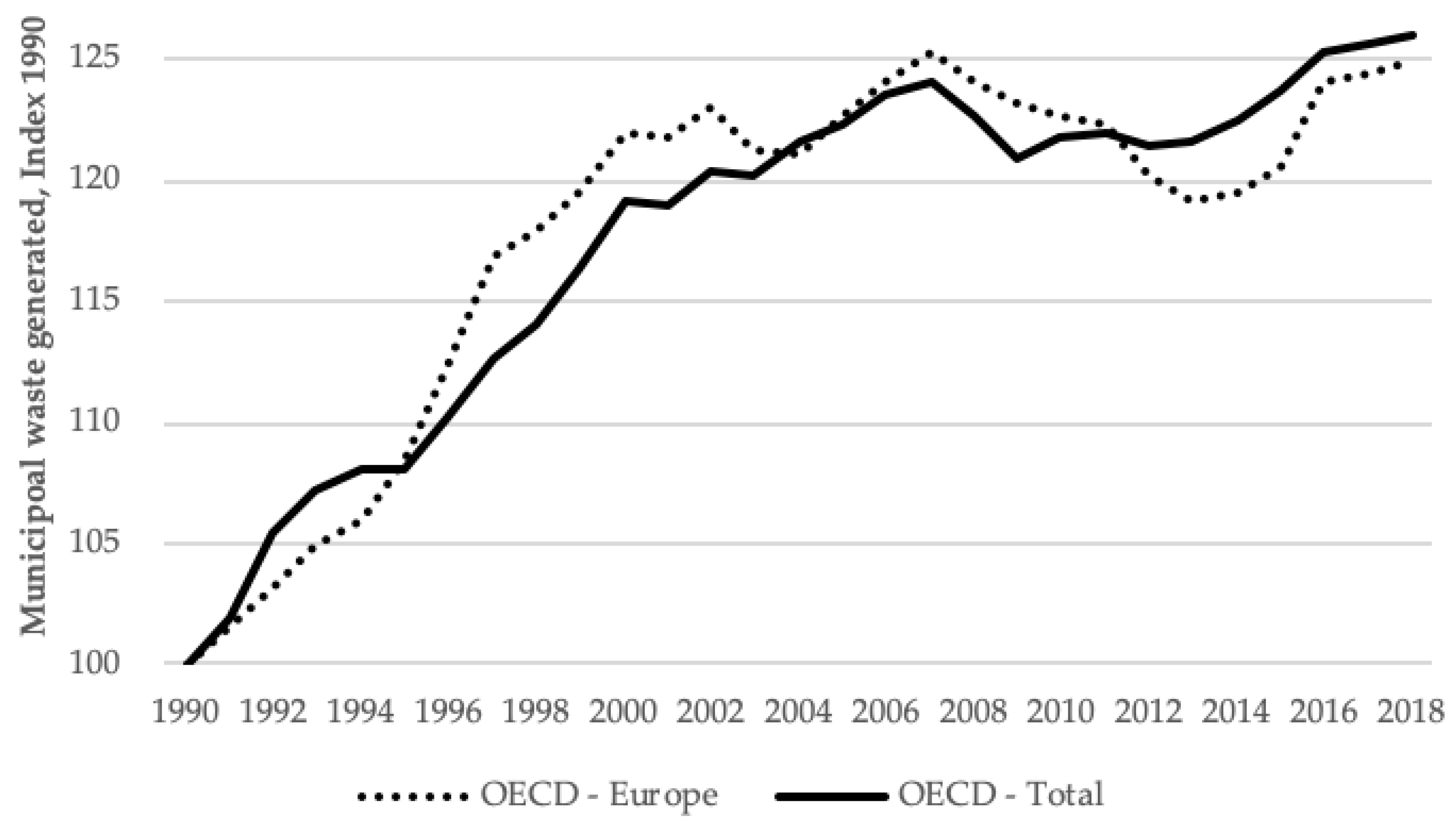 Sustainability 12 06433 g001 Sustainability 12 06433 g001