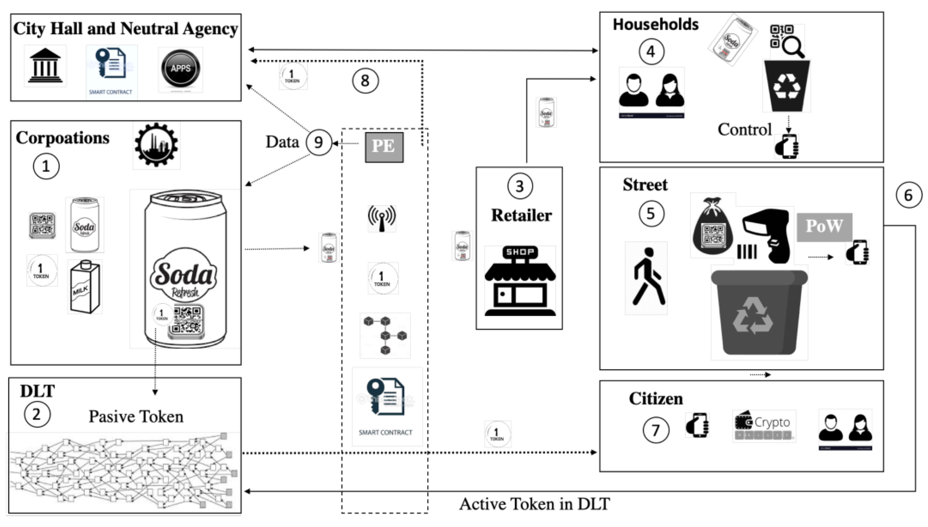 Sustainability 12 06433 g003 Sustainability 12 06433 g003