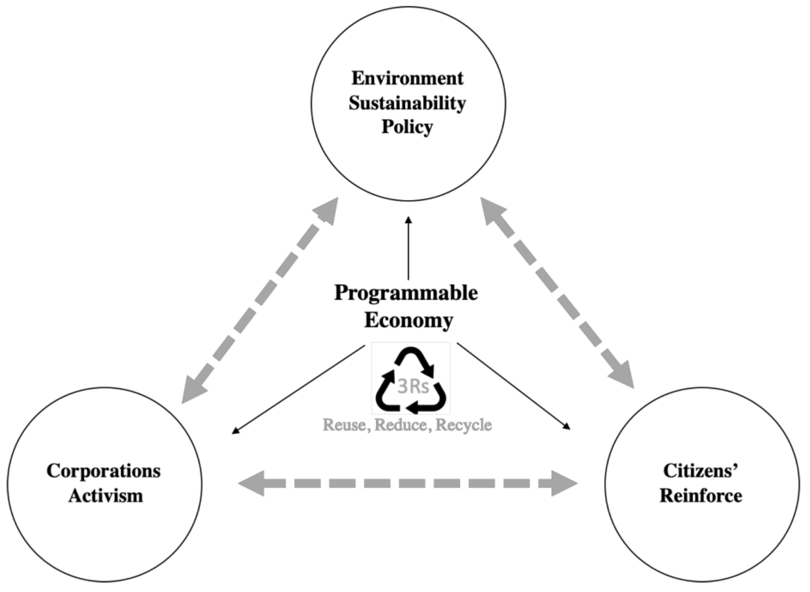 Sustainability 12 06433 g004 Sustainability 12 06433 g004