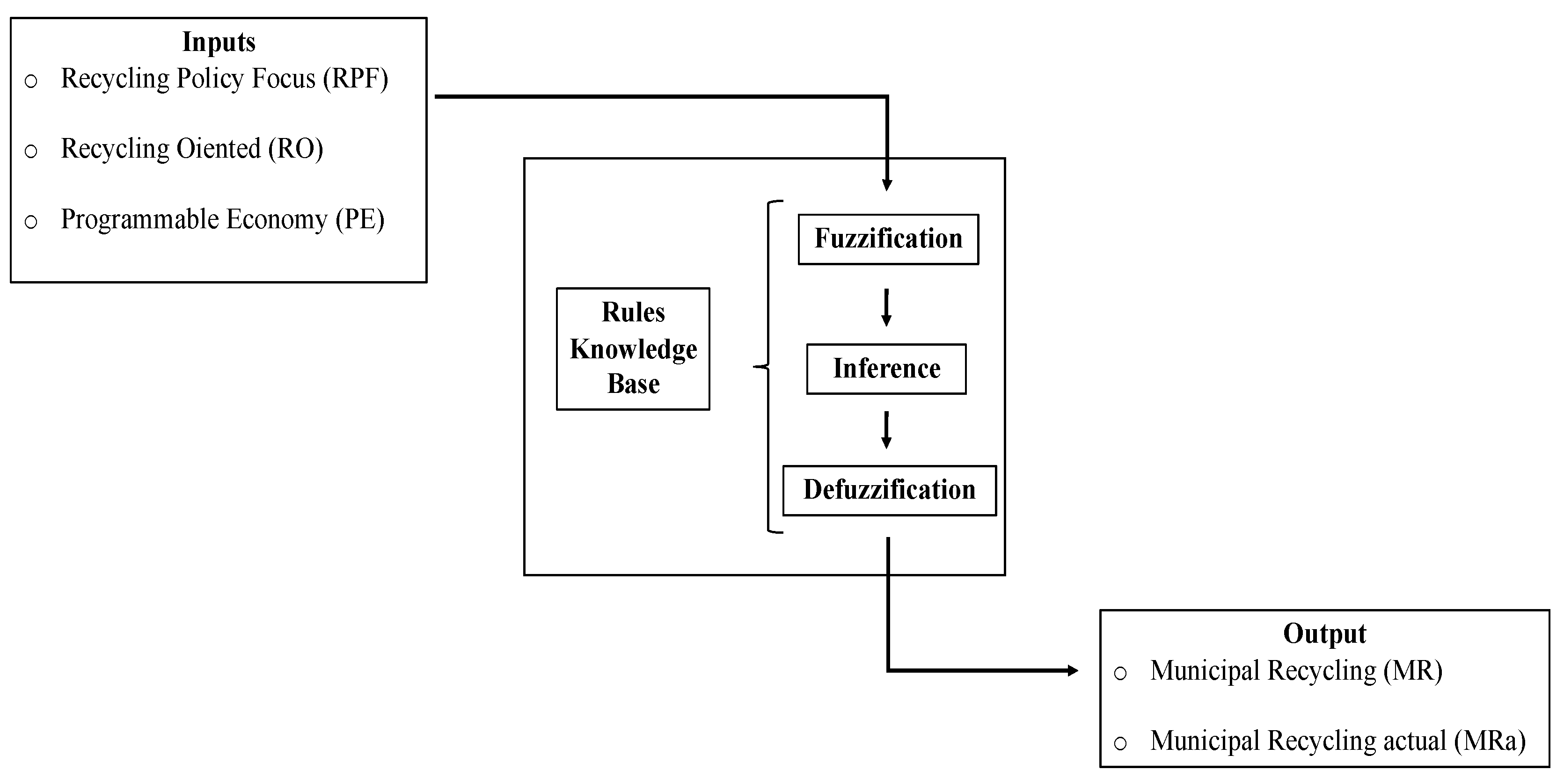 Sustainability 12 06433 g005 Sustainability 12 06433 g005