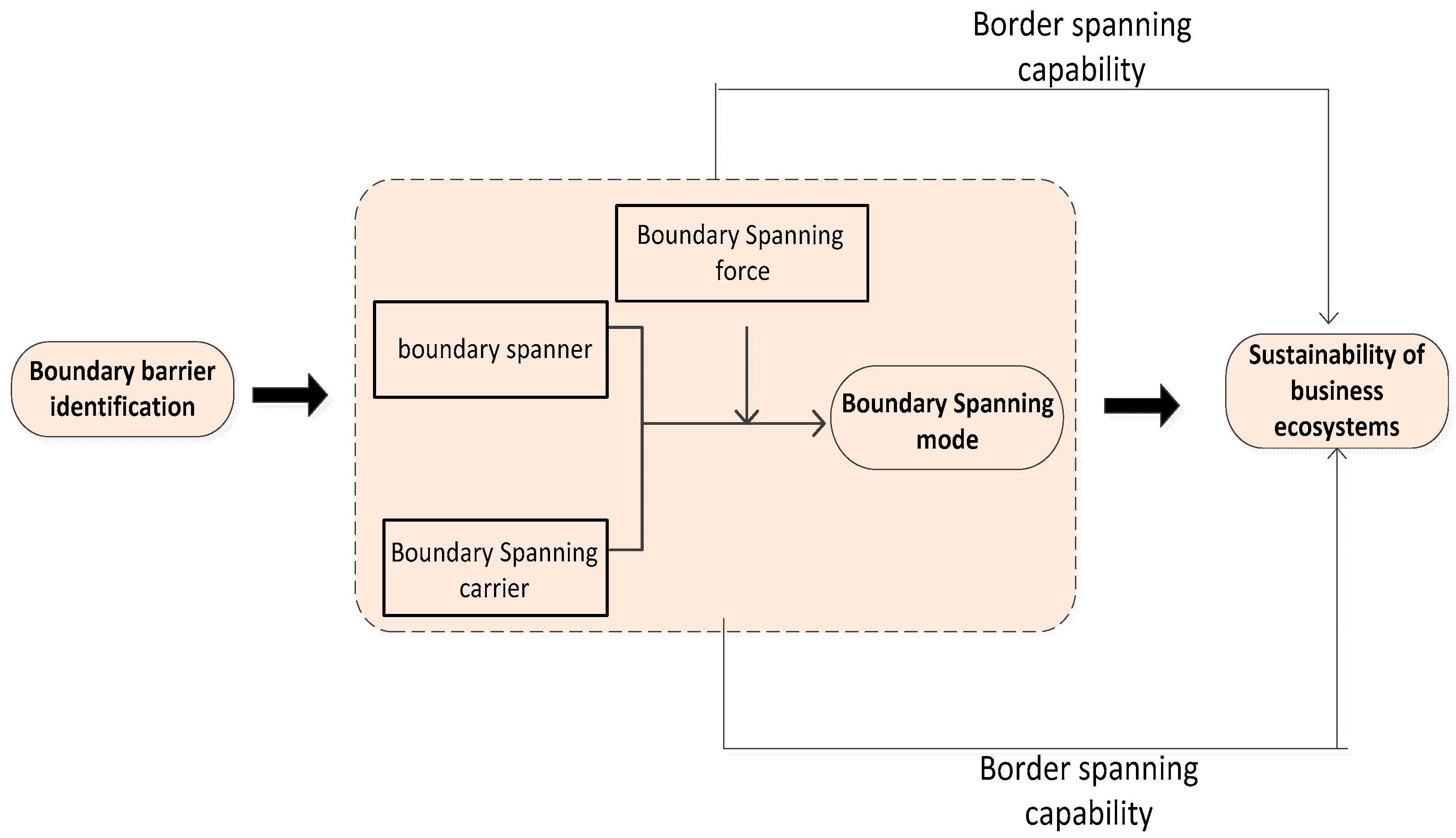 Sustainability 12 06435 g005