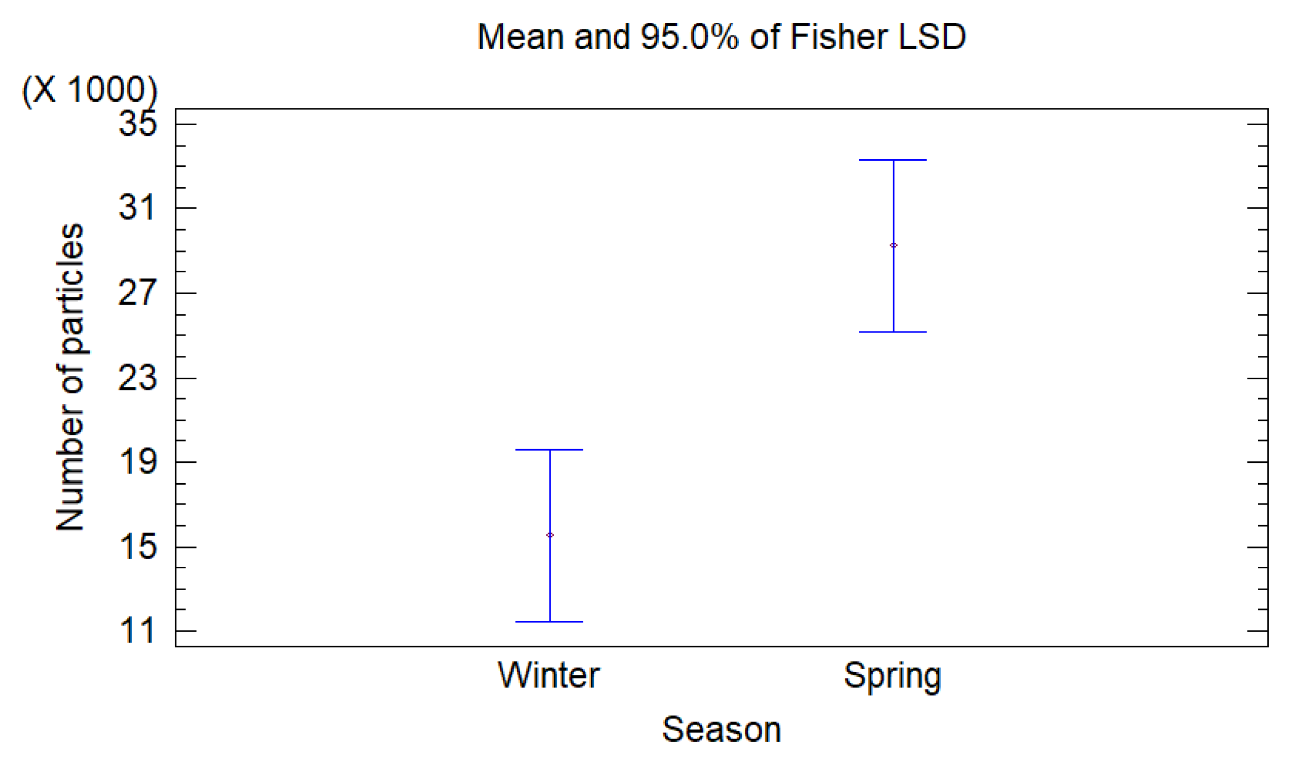 Sustainability 12 06436 g004 Sustainability 12 06436 g004