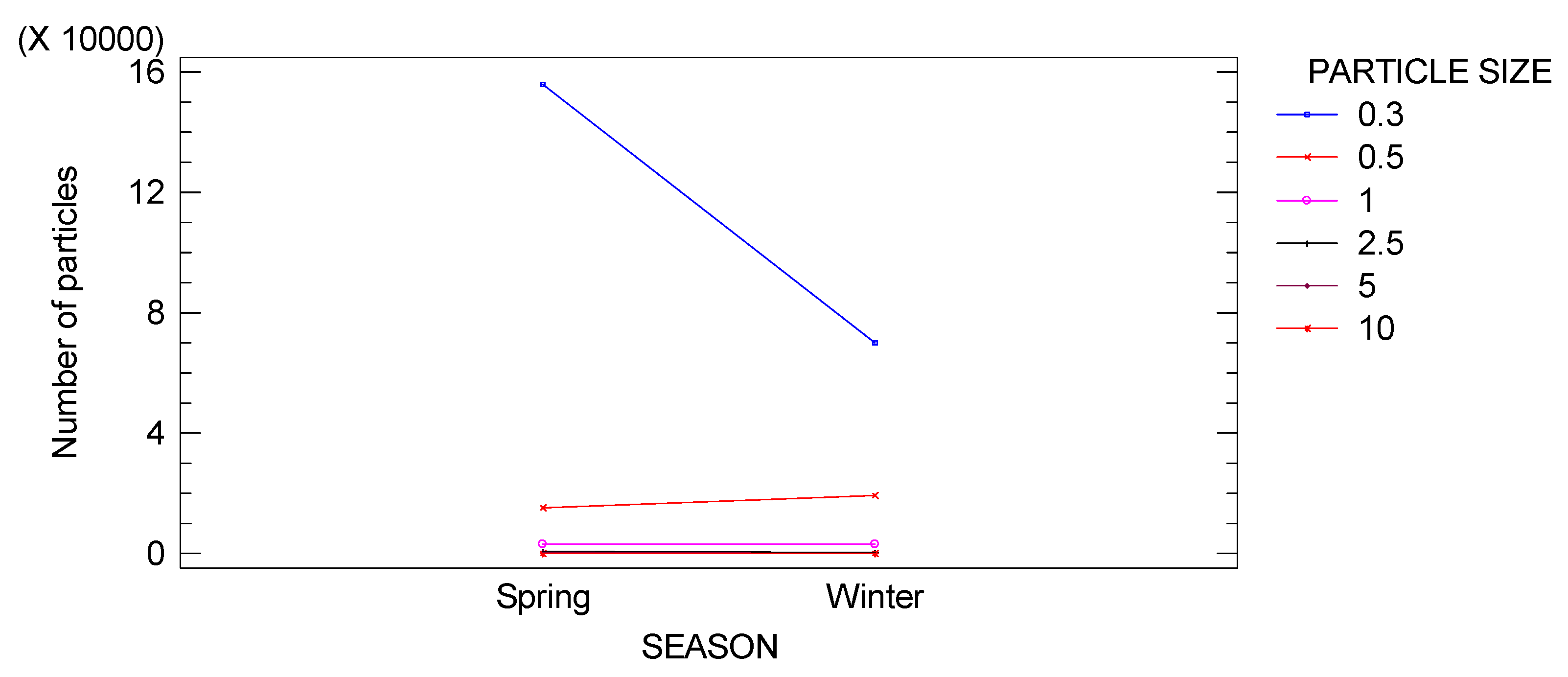 Sustainability 12 06436 g006 Sustainability 12 06436 g006