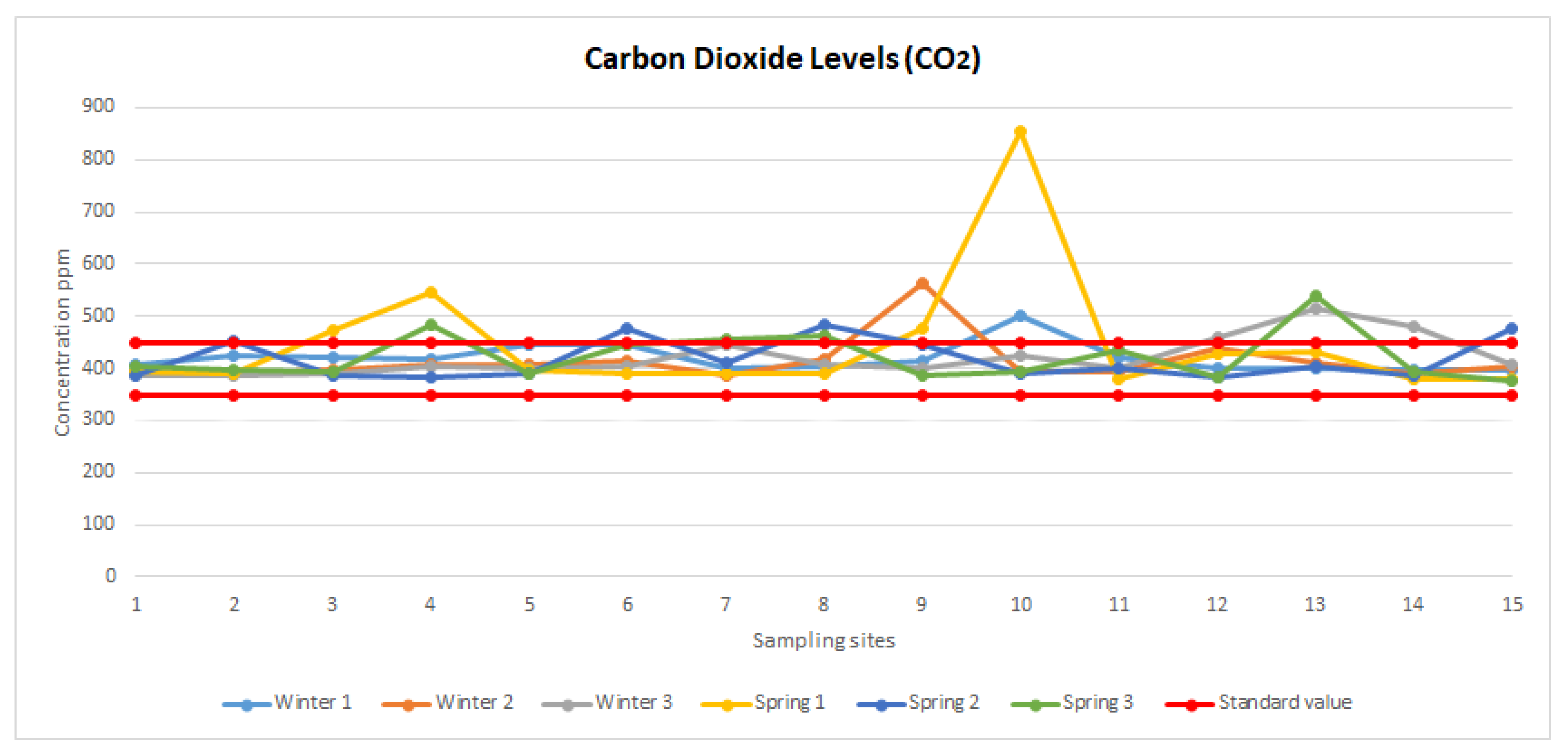 Sustainability 12 06436 g007 Sustainability 12 06436 g007