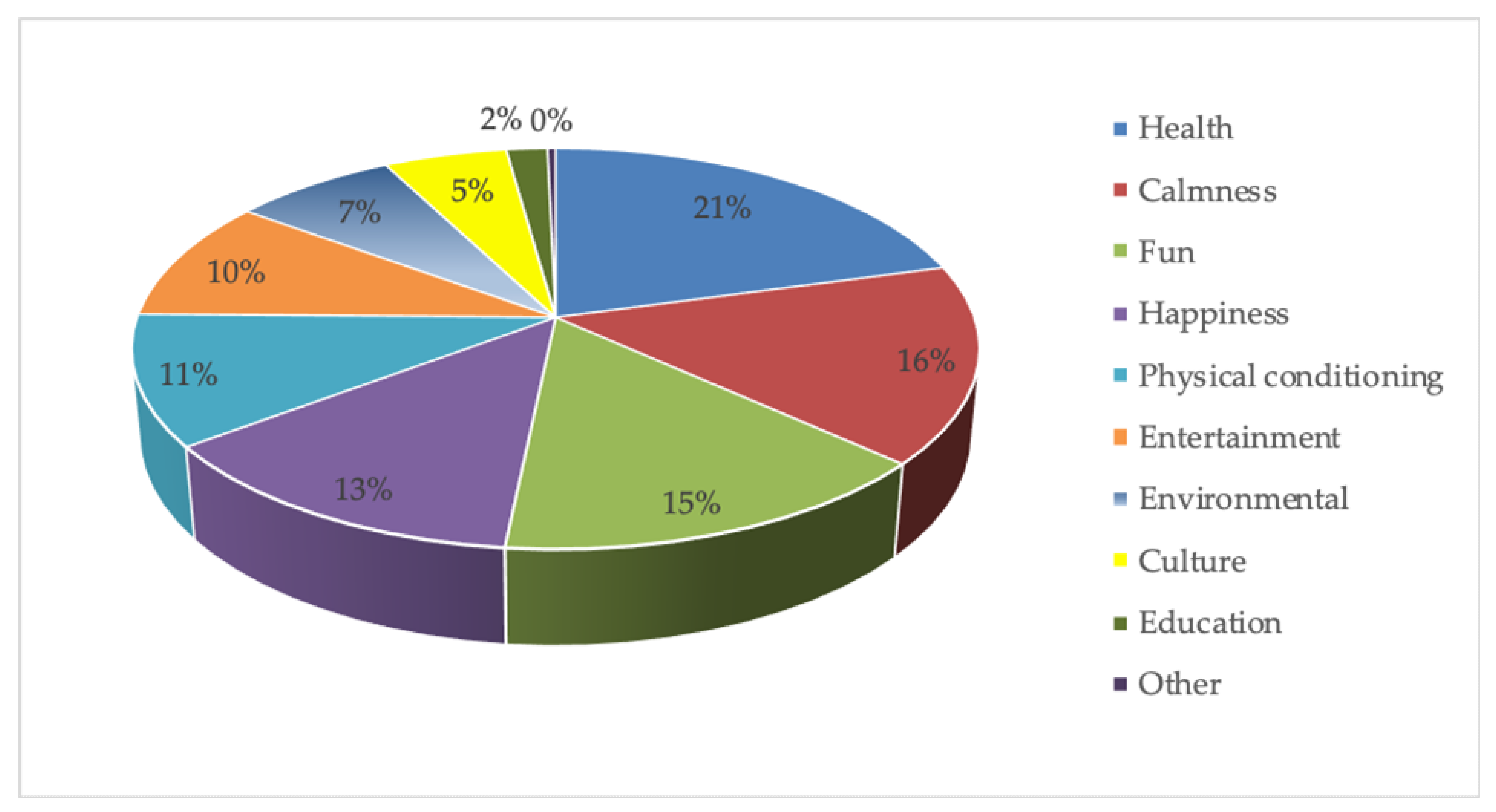 Sustainability 12 06436 g011 Sustainability 12 06436 g011