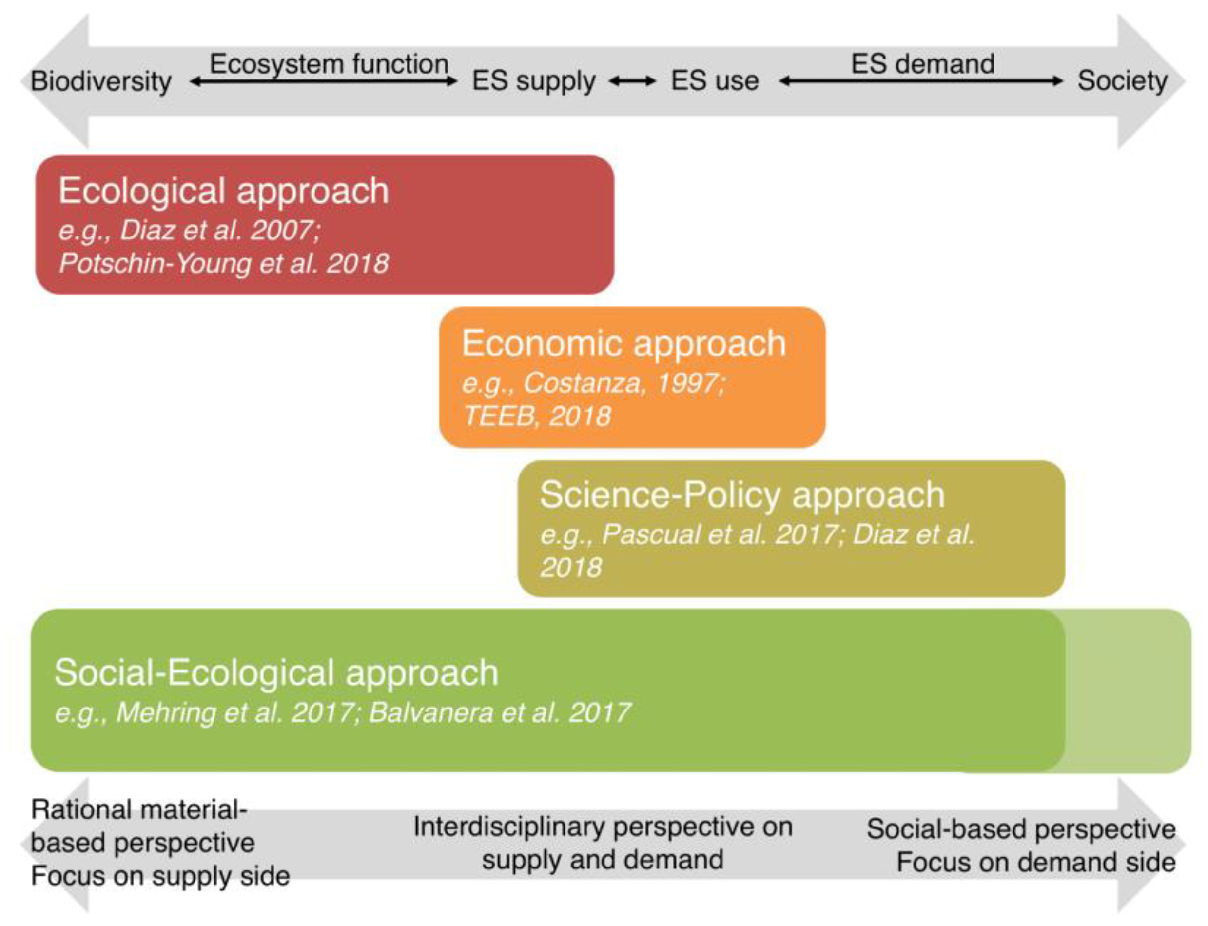 Sustainability 12 06437 g001