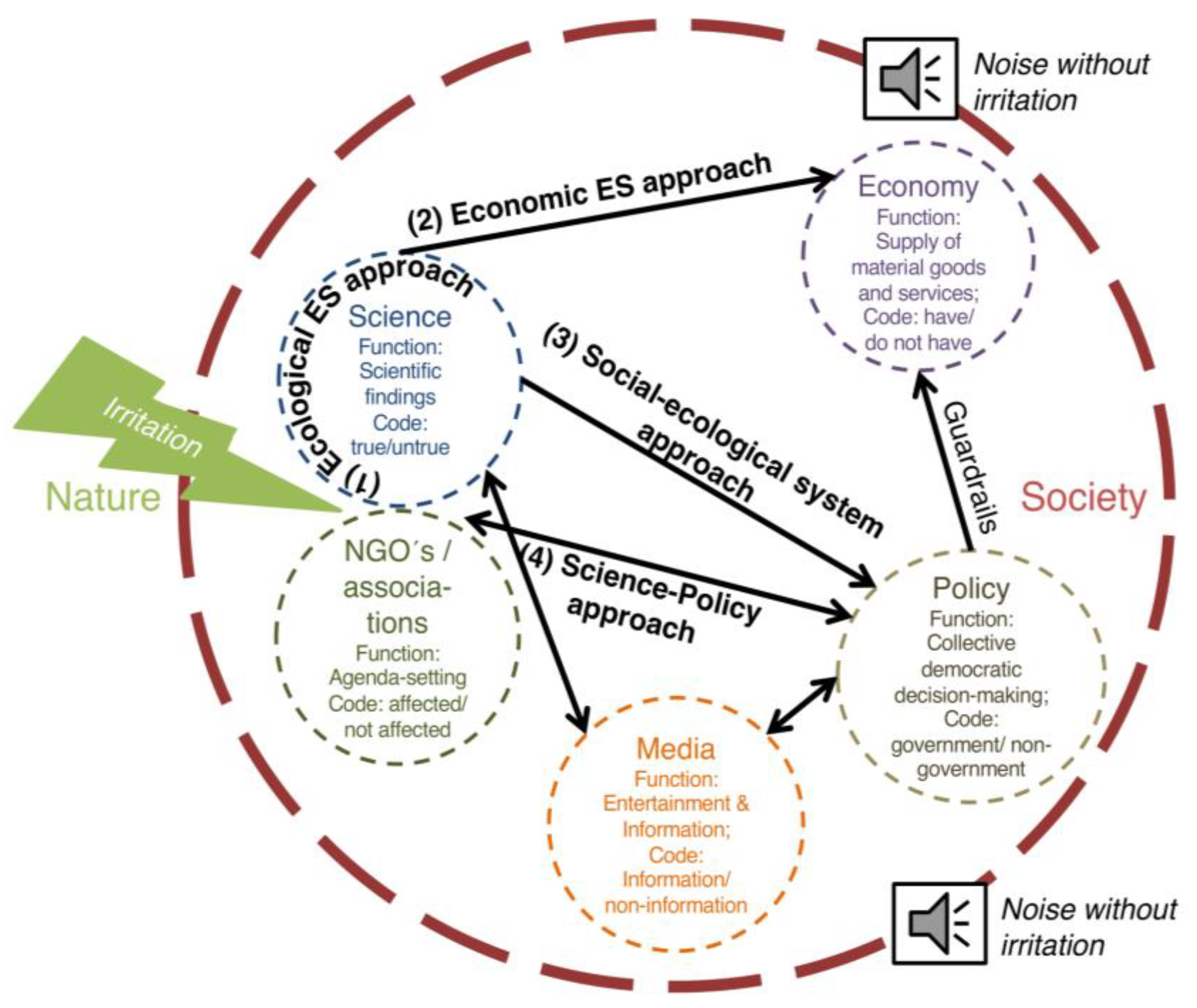 Sustainability 12 06437 g003