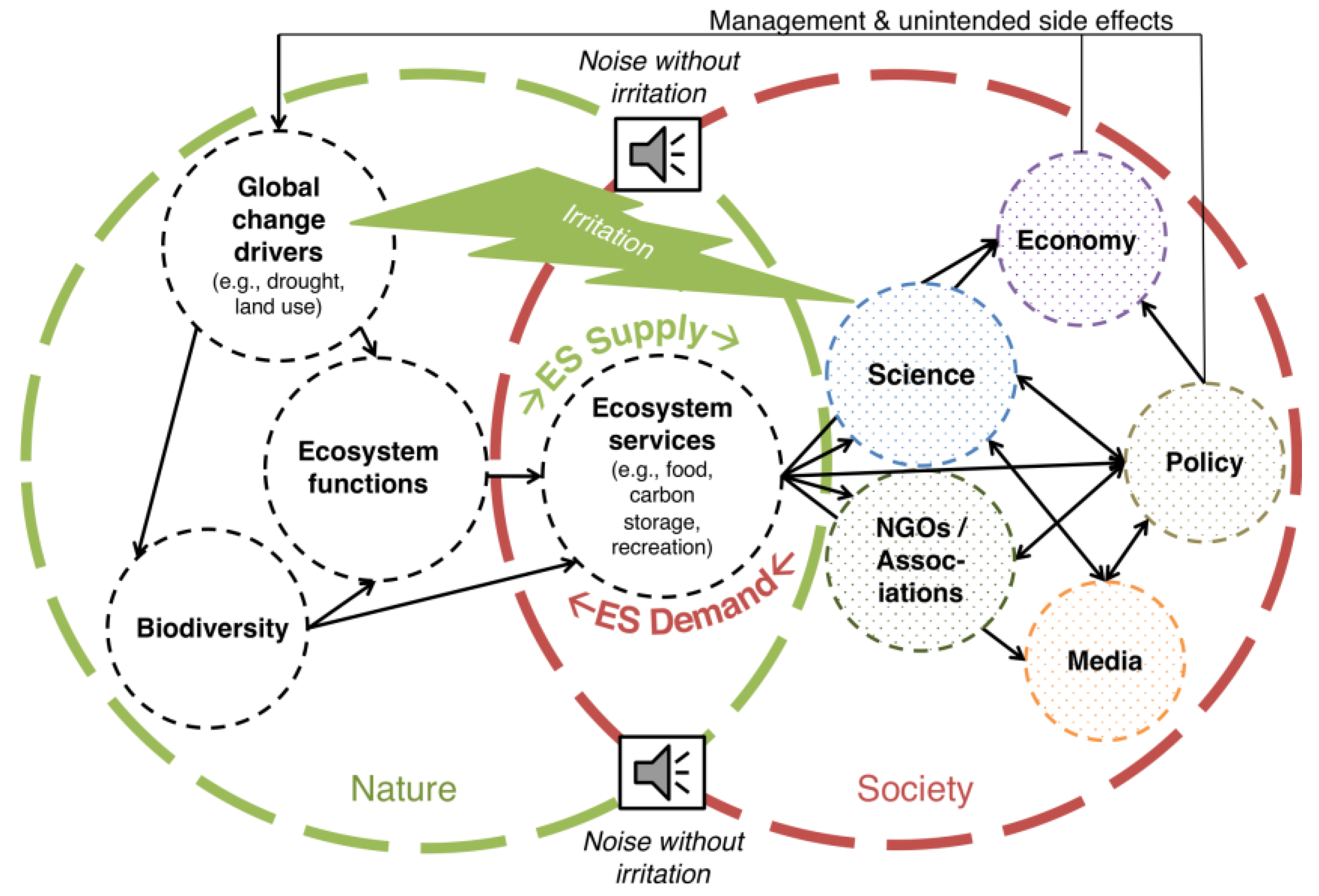 Sustainability 12 06437 g005