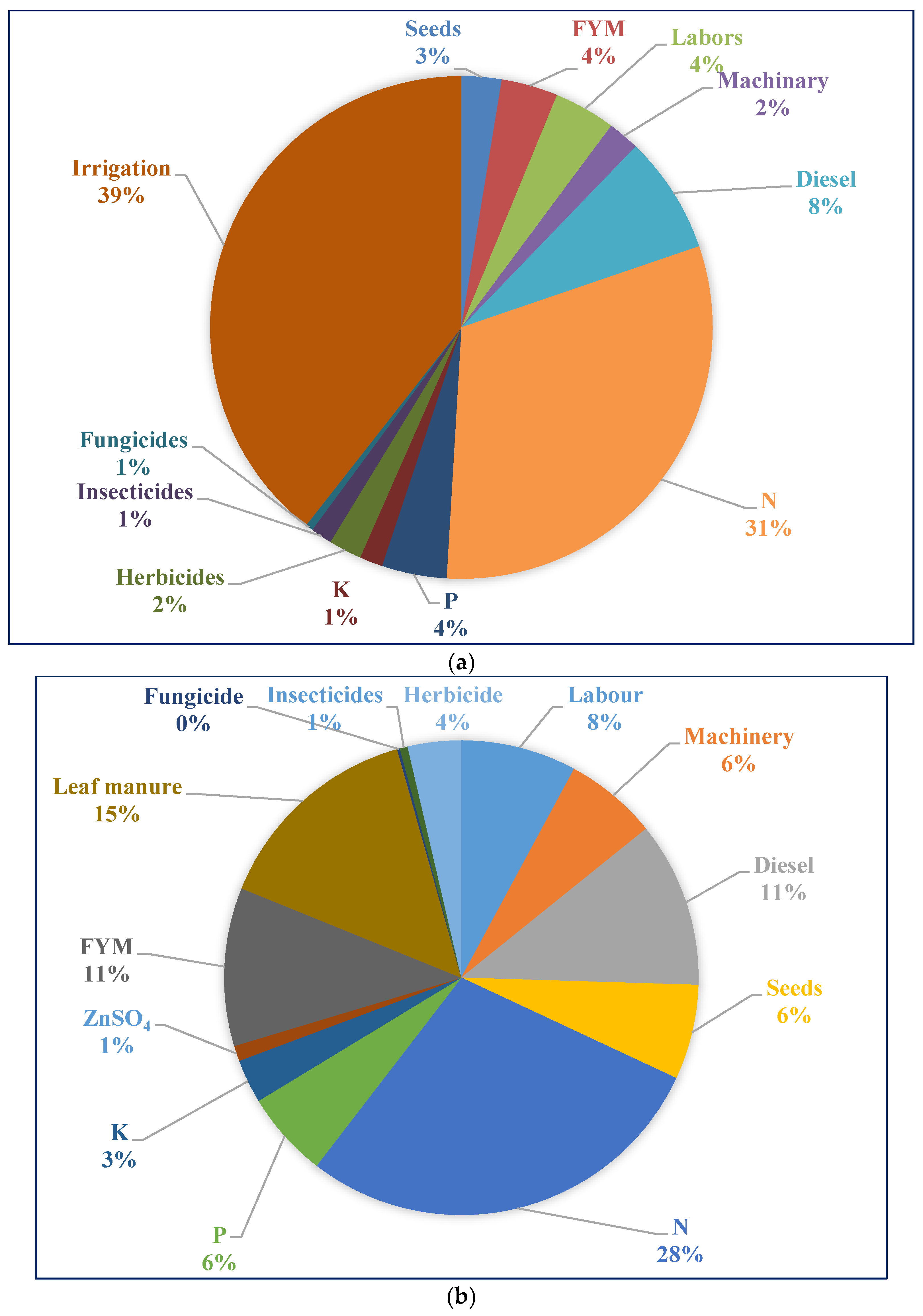 Sustainability 12 06439 g003