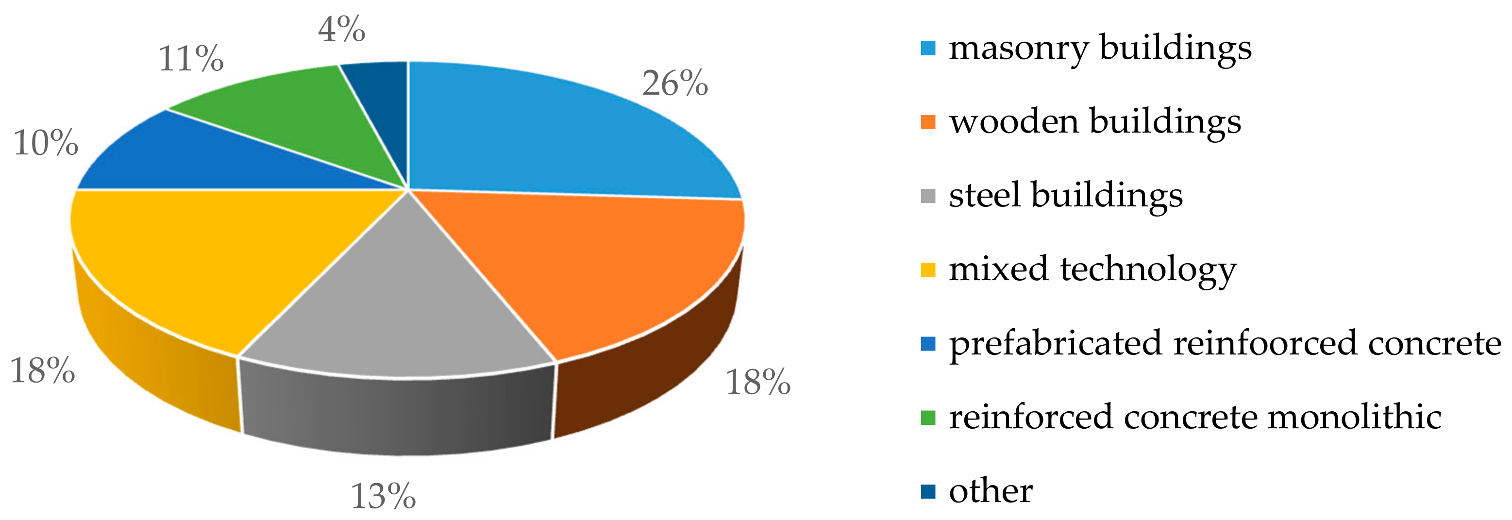 Sustainability 12 06441 g001