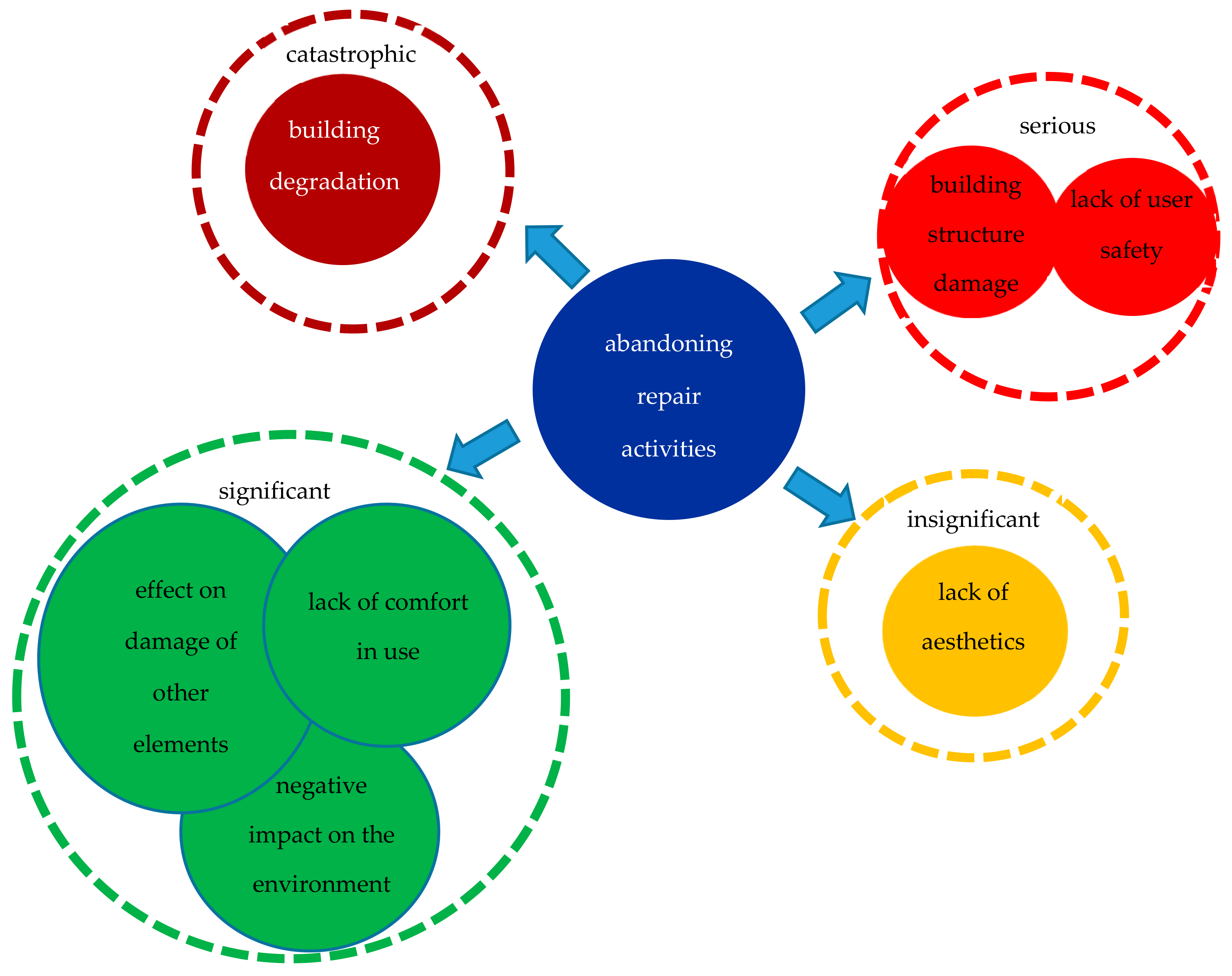 Sustainability 12 06441 g003