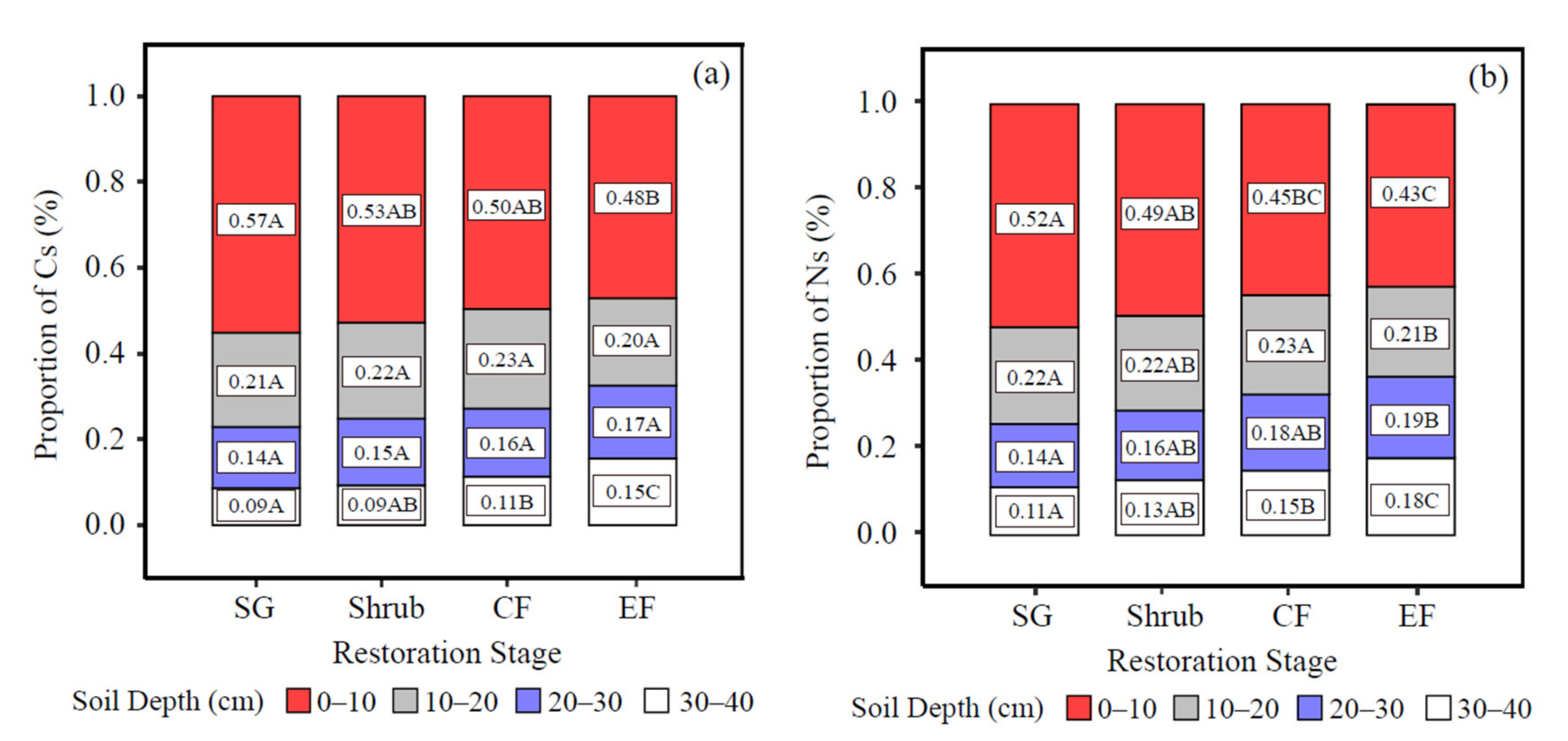Sustainability 12 06443 g004 Sustainability 12 06443 g004