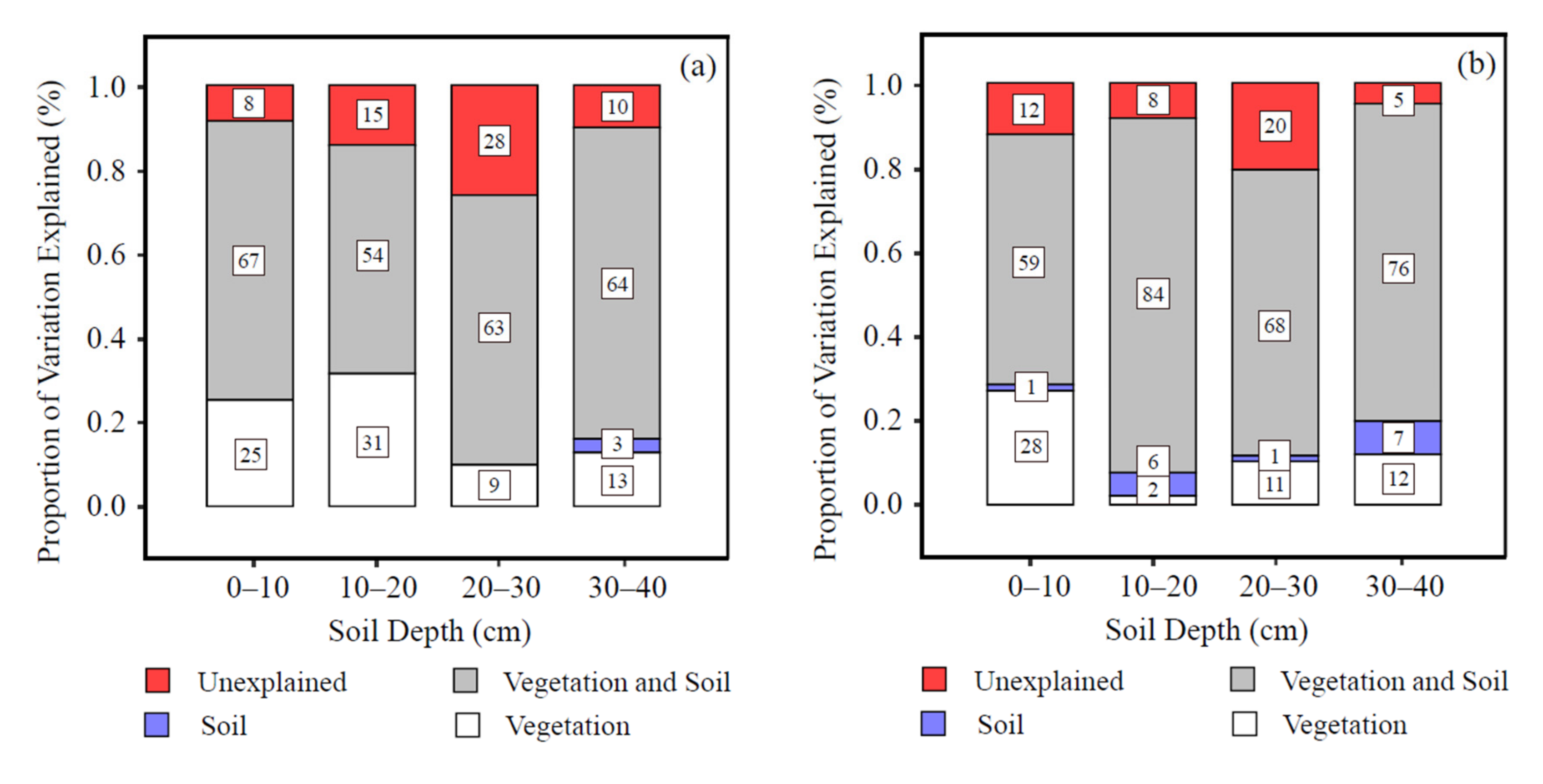 Sustainability 12 06443 g006 Sustainability 12 06443 g006