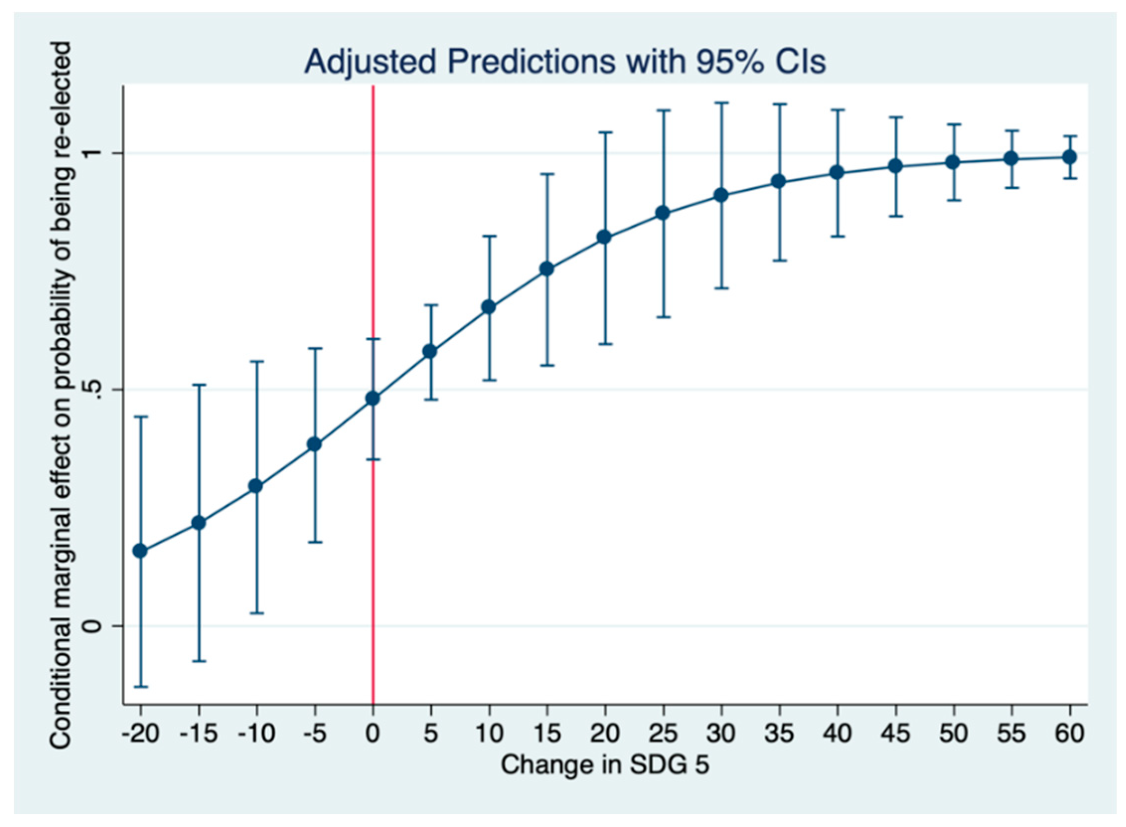 Sustainability 12 06445 g001