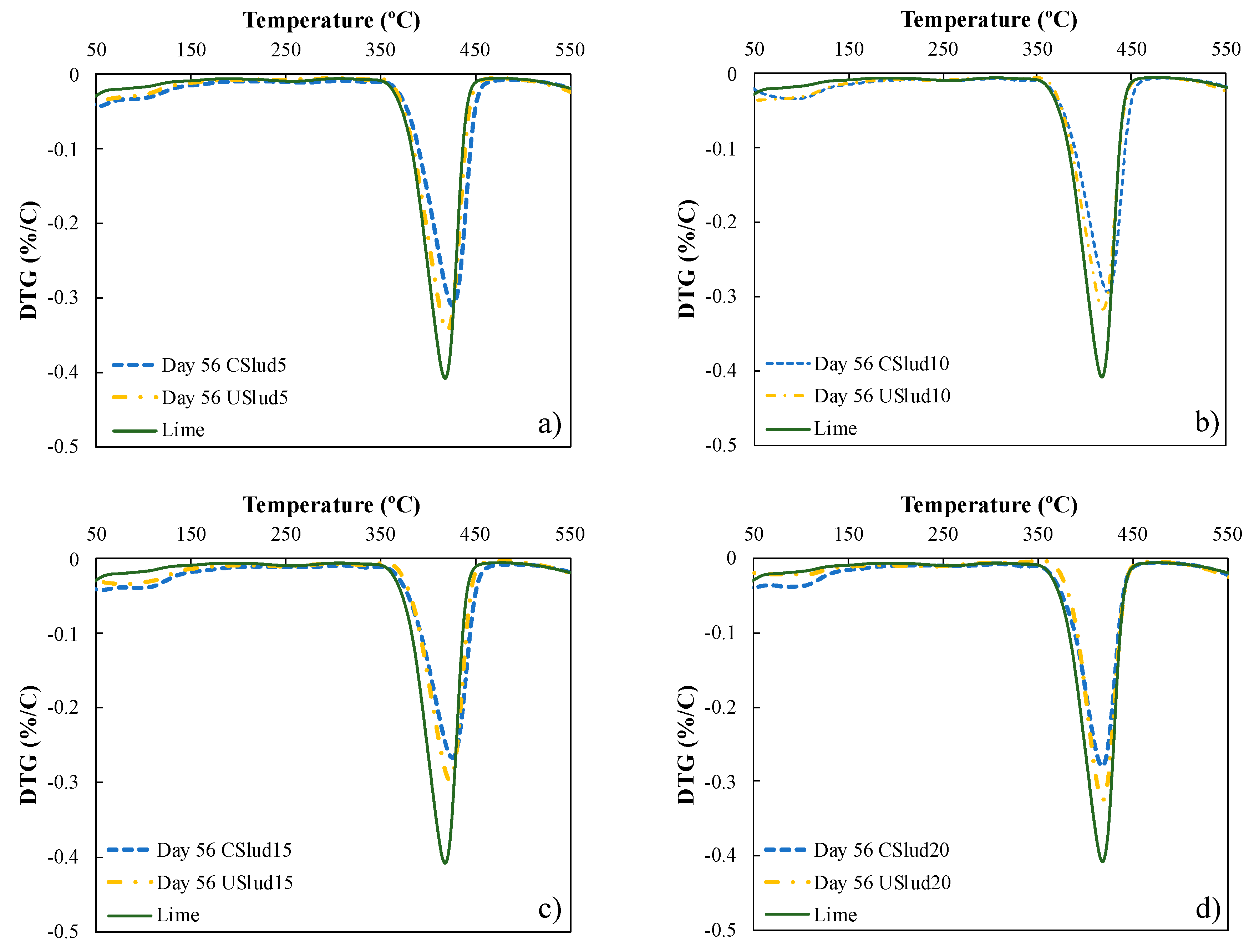 Sustainability 12 06451 g002