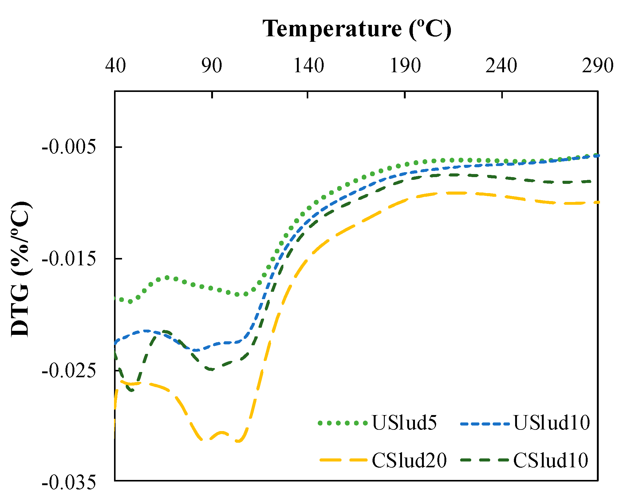 Sustainability 12 06451 g003