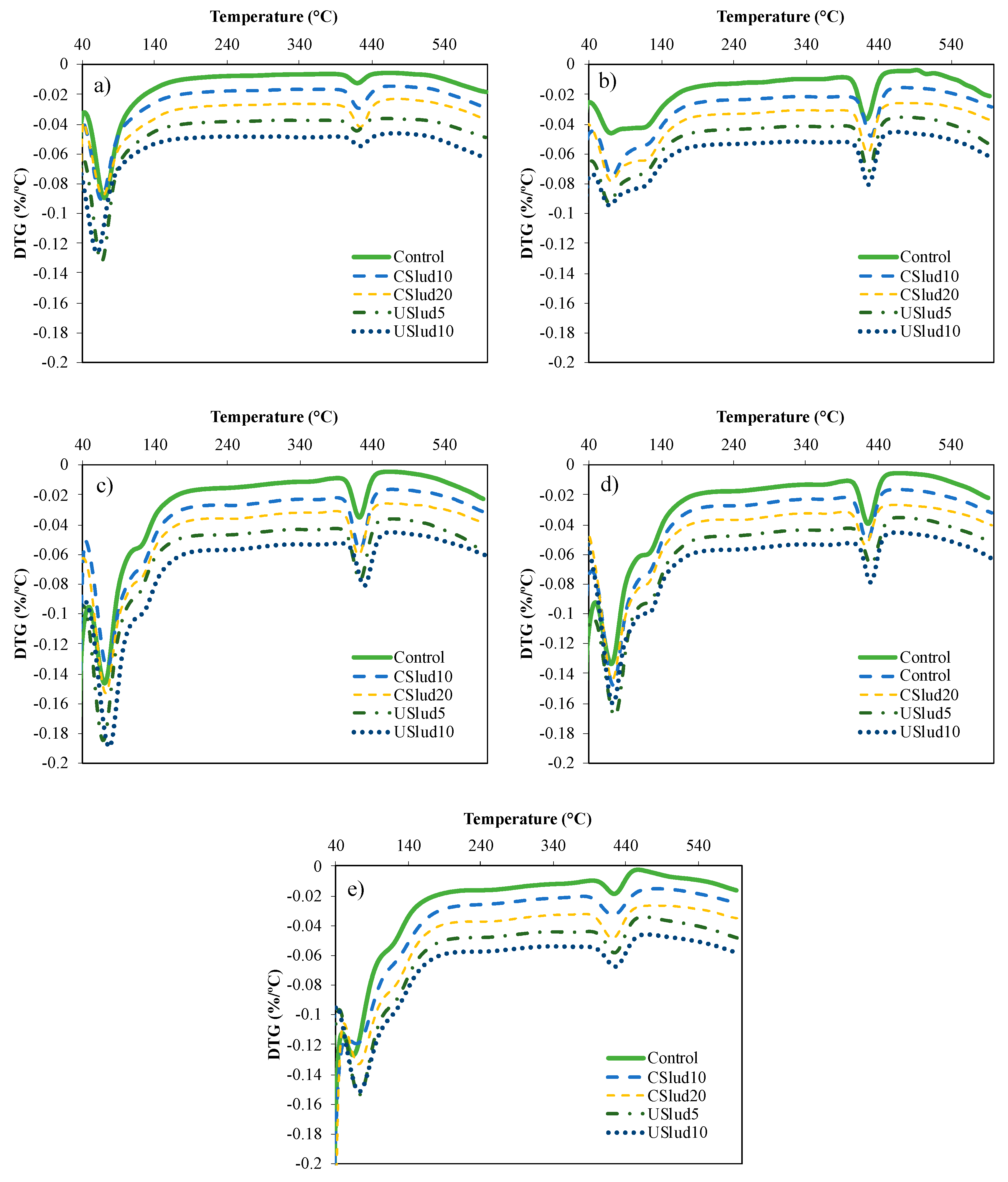 Sustainability 12 06451 g004