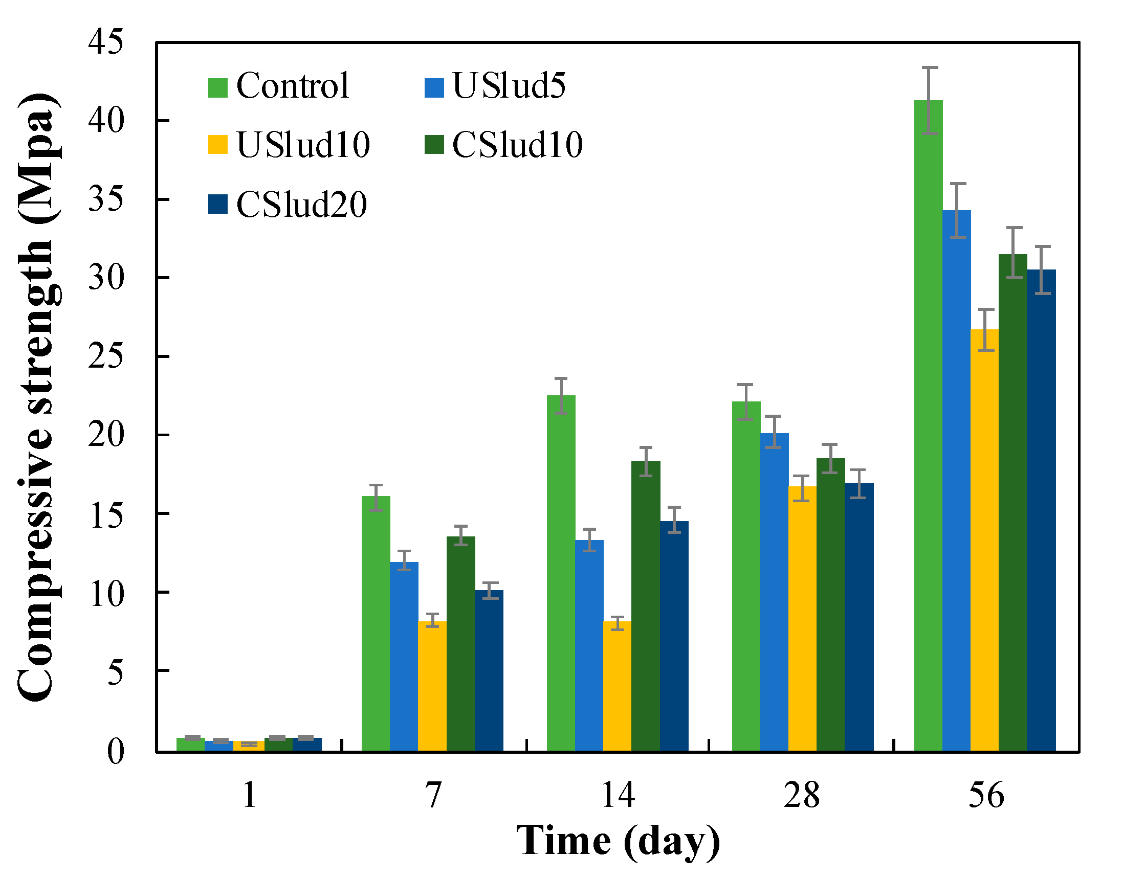 Sustainability 12 06451 g006