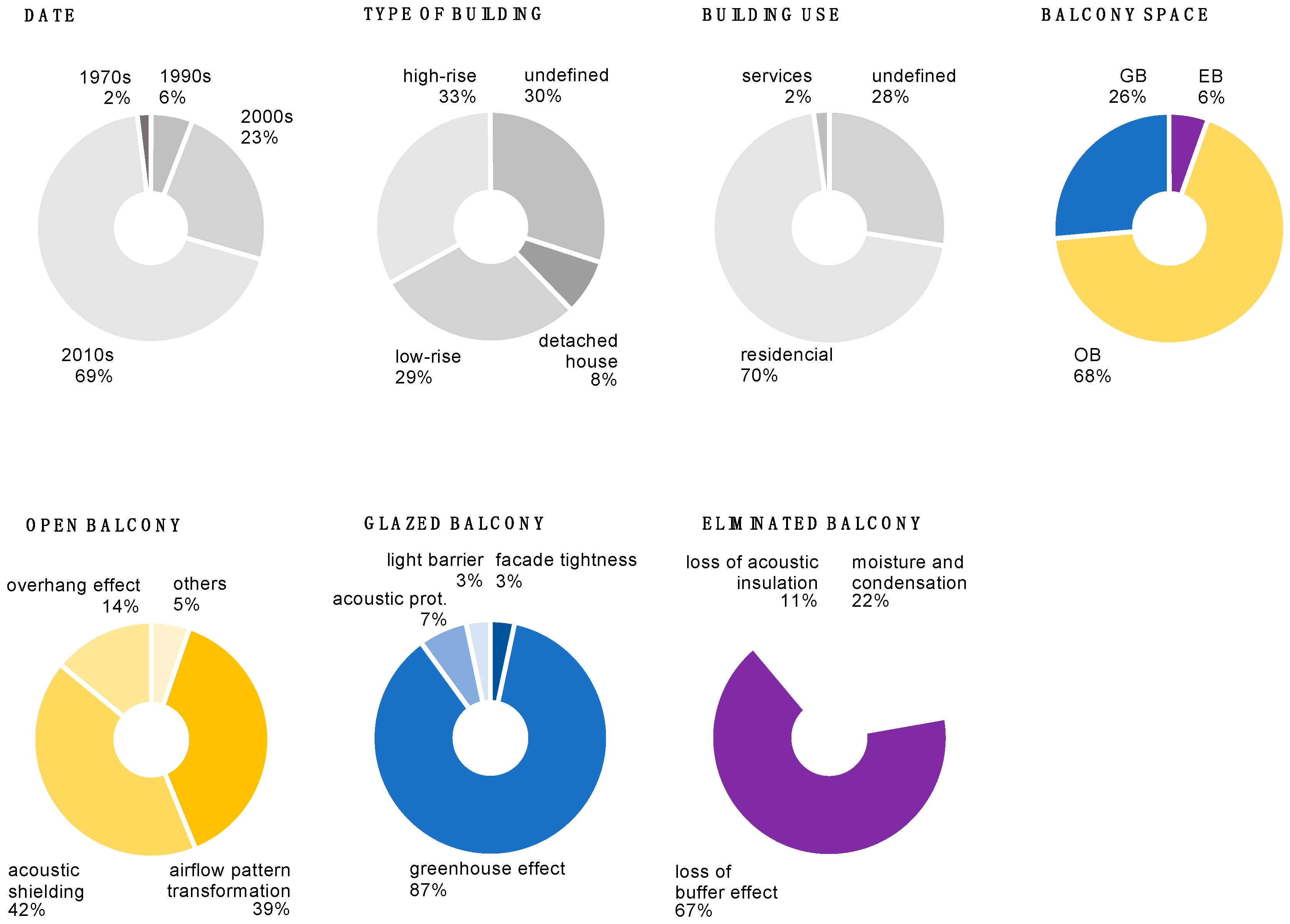 Sustainability 12 06453 g003