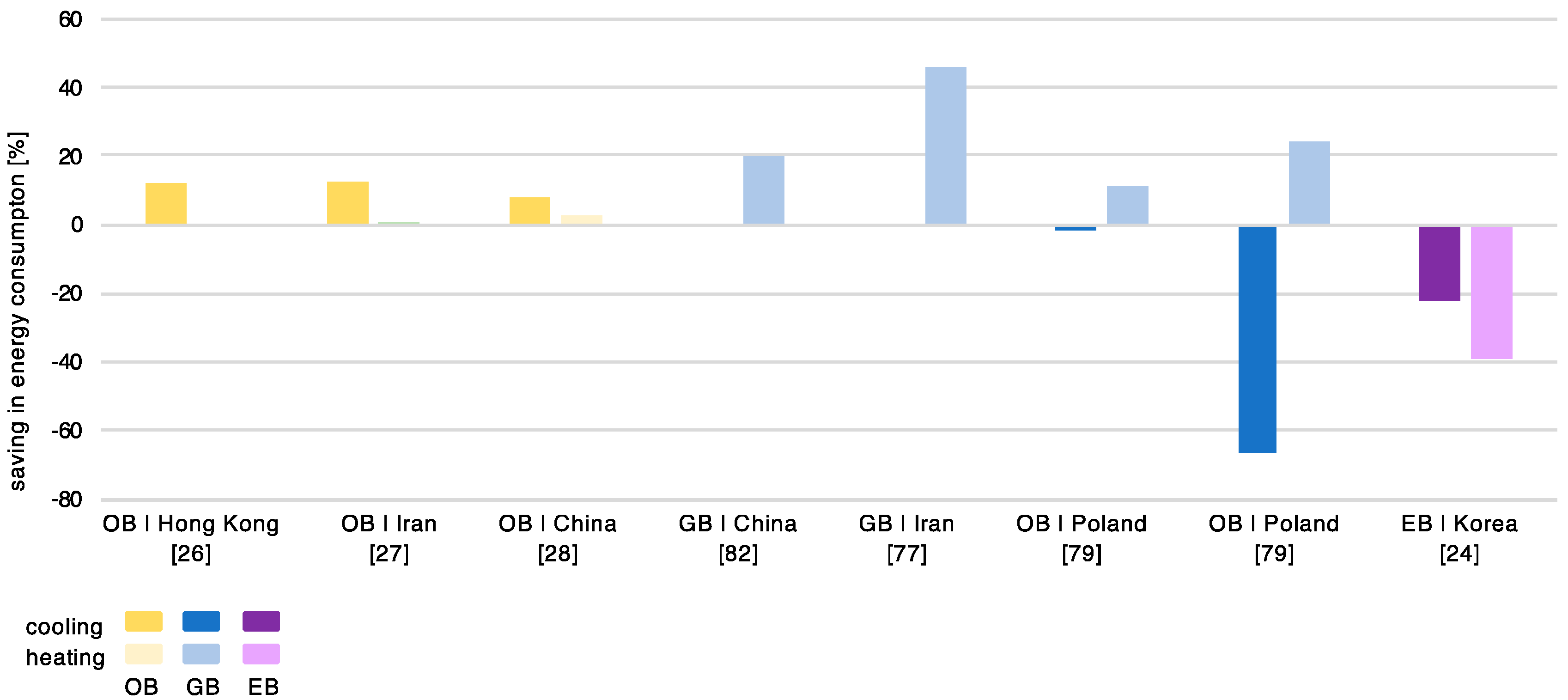 Sustainability 12 06453 g005