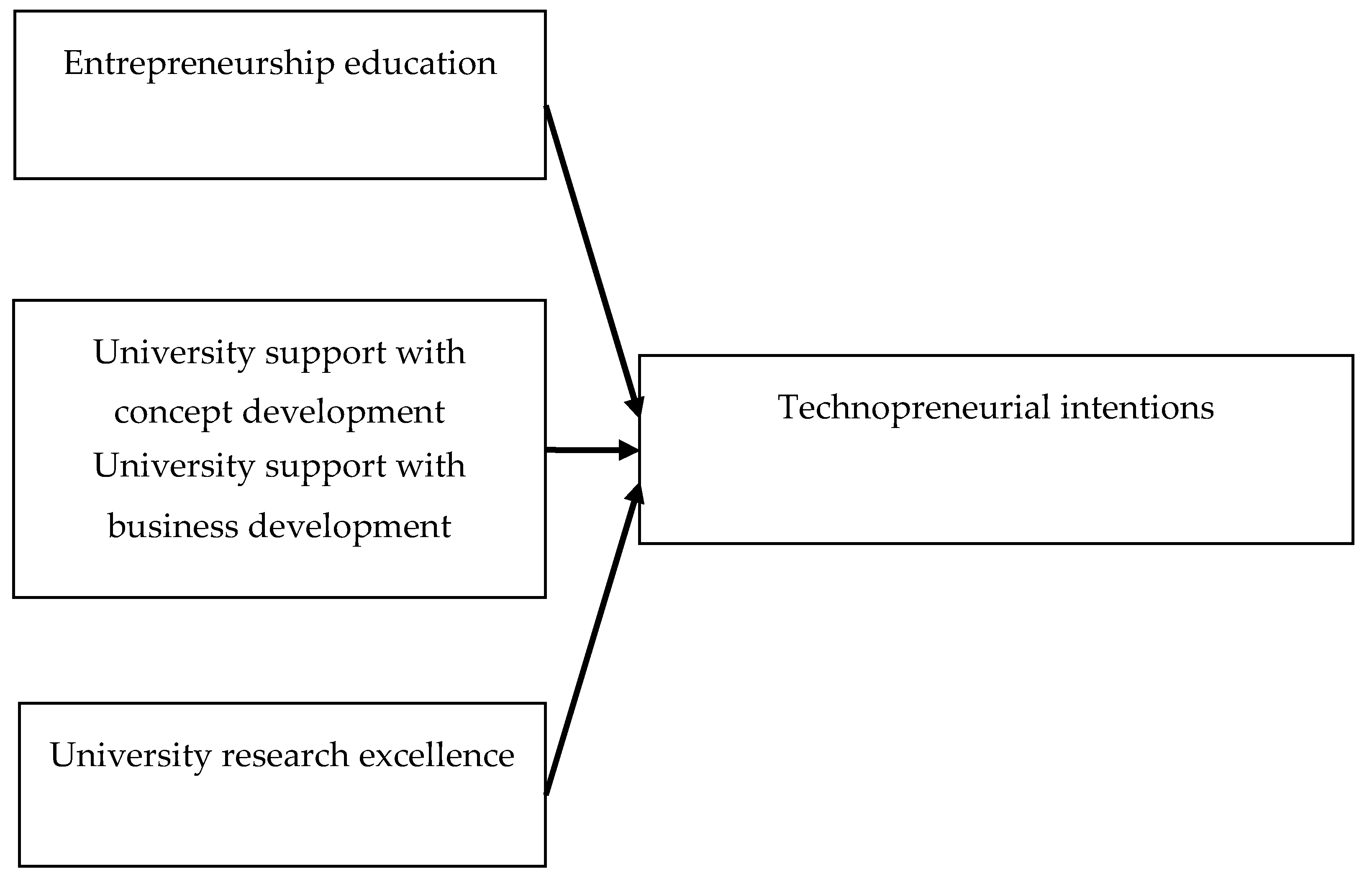 Sustainability 12 06455 g001