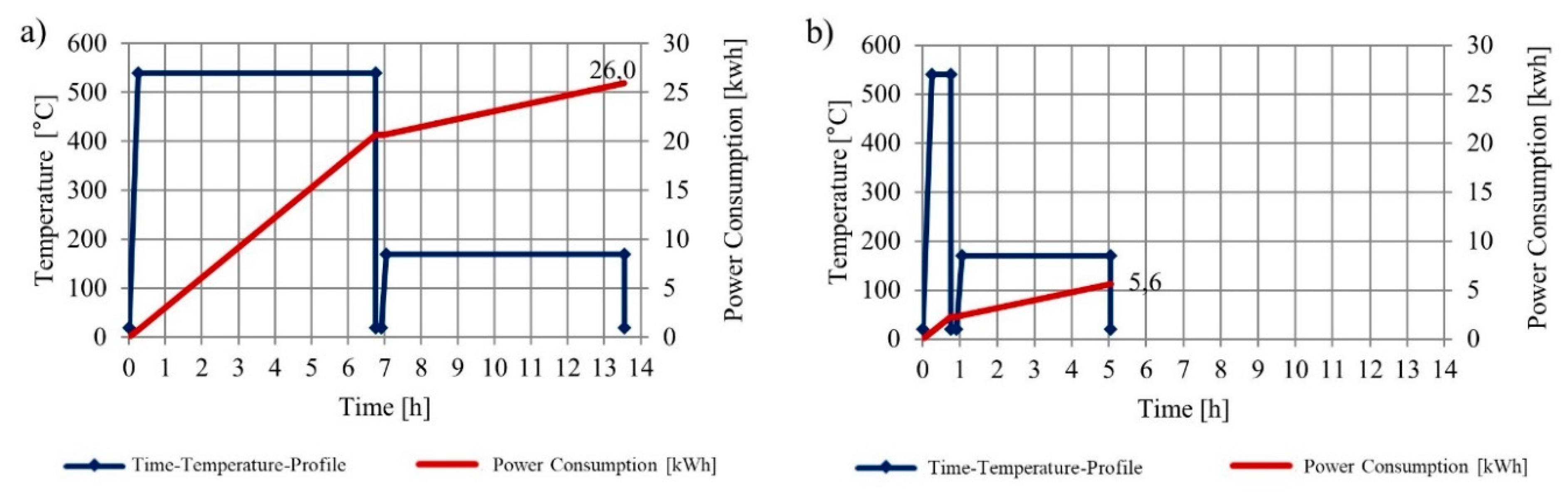 Sustainability 12 06457 g007