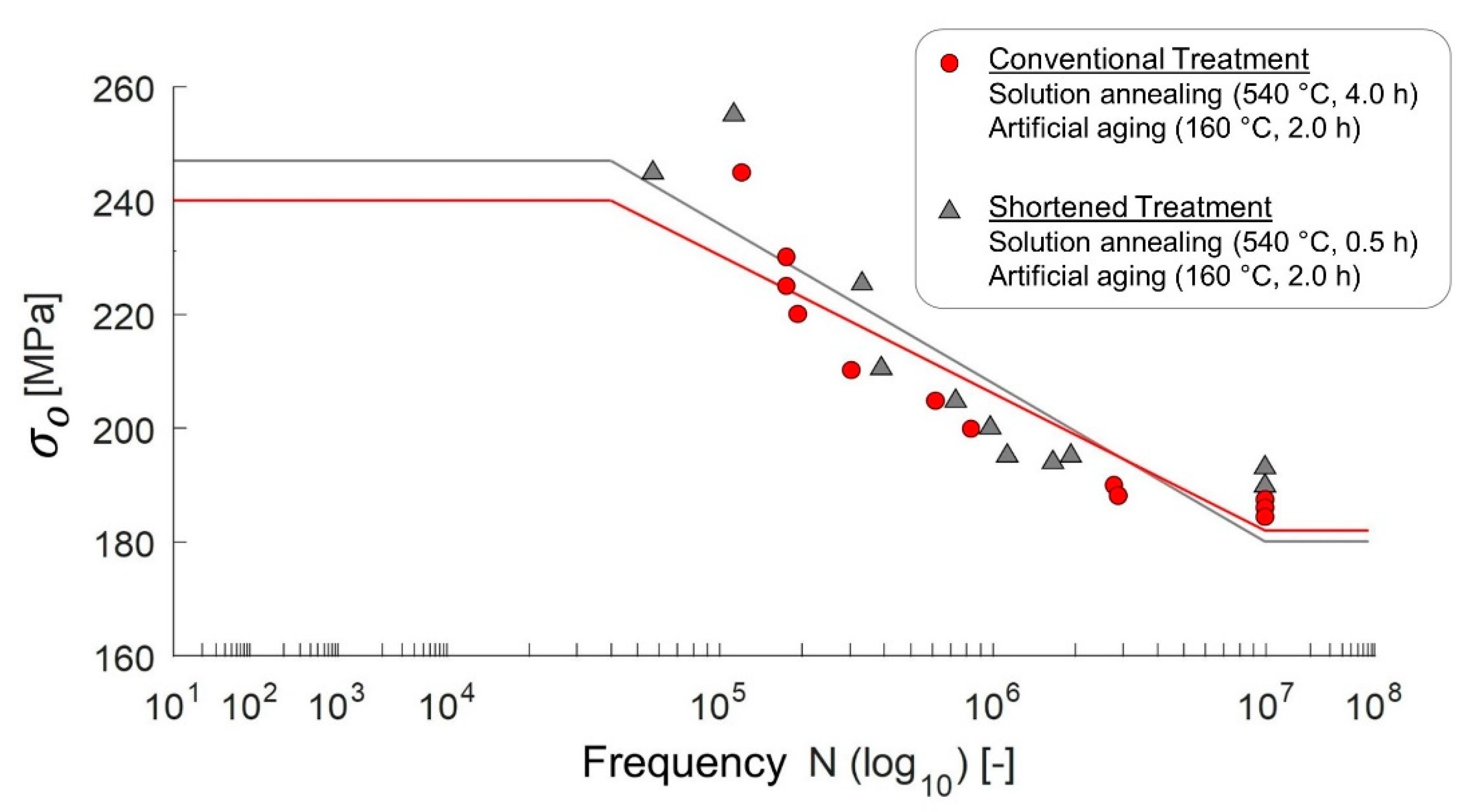 Sustainability 12 06457 g008