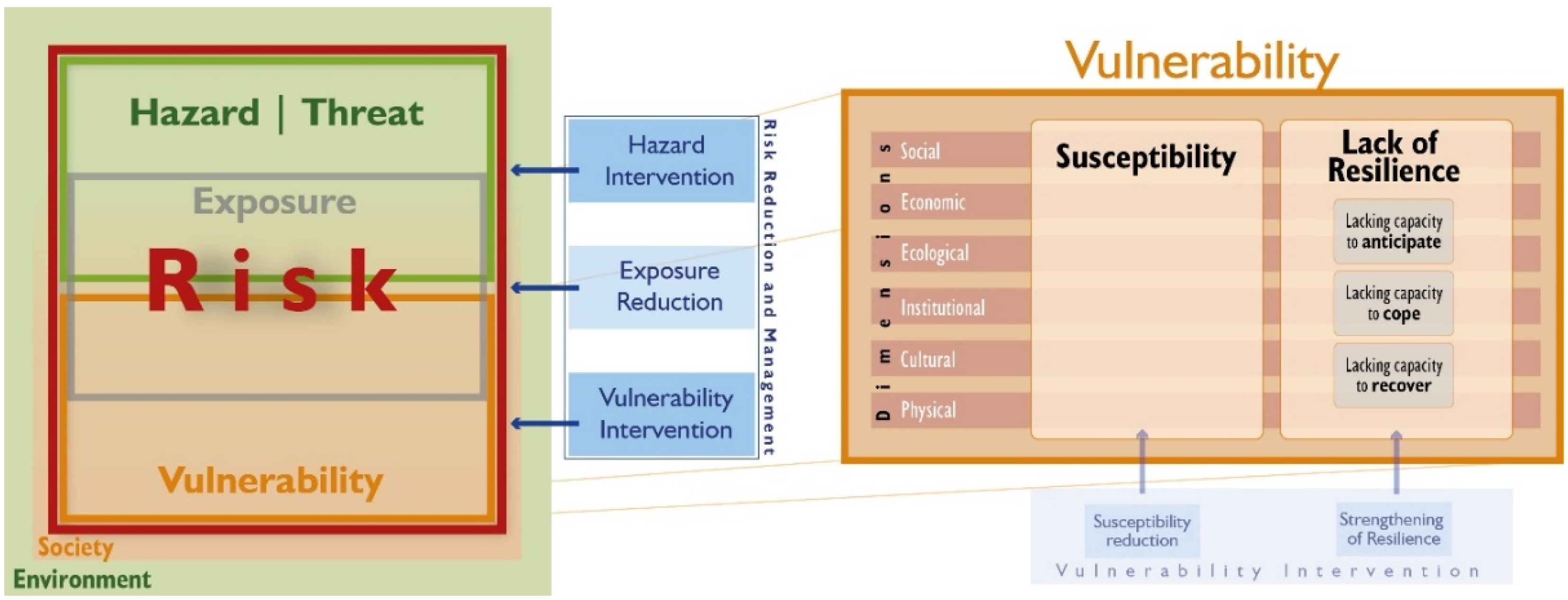 Sustainability 12 06458 g001 Sustainability 12 06458 g001