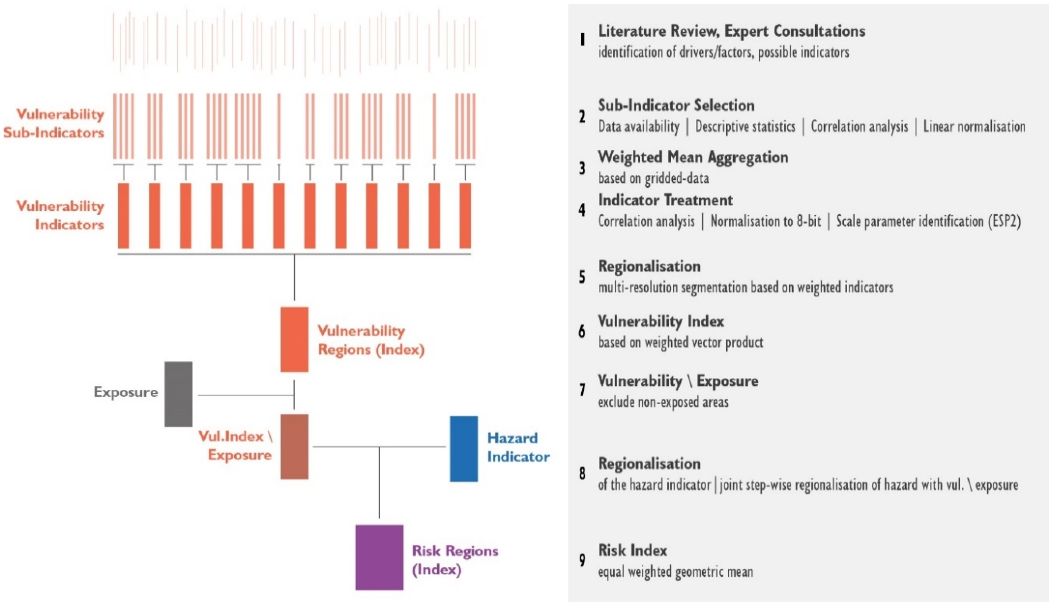 Sustainability 12 06458 g002 Sustainability 12 06458 g002