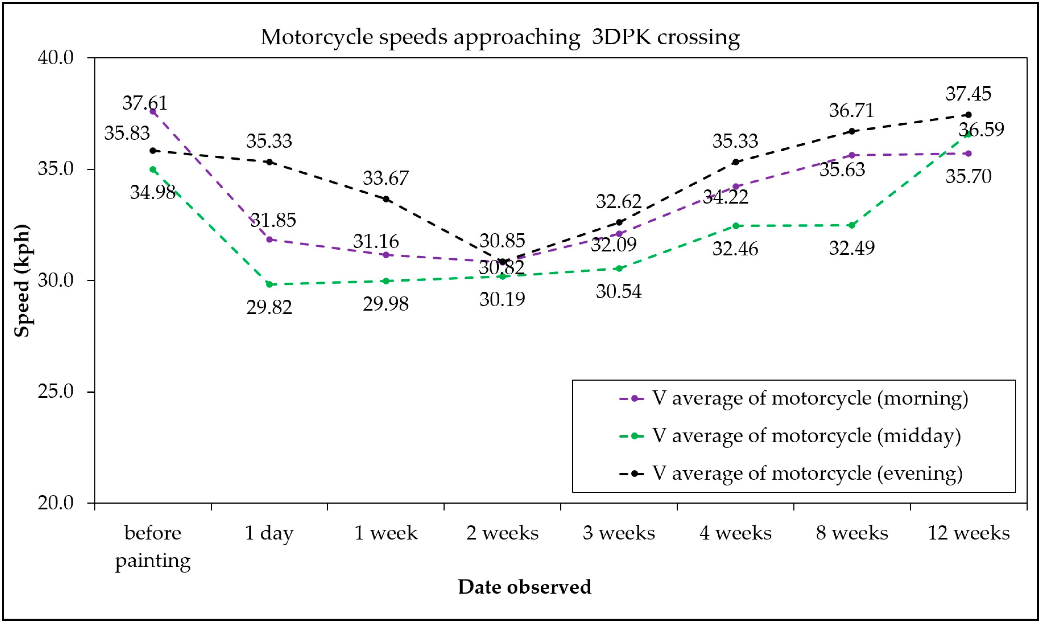 Sustainability 12 06464 g010