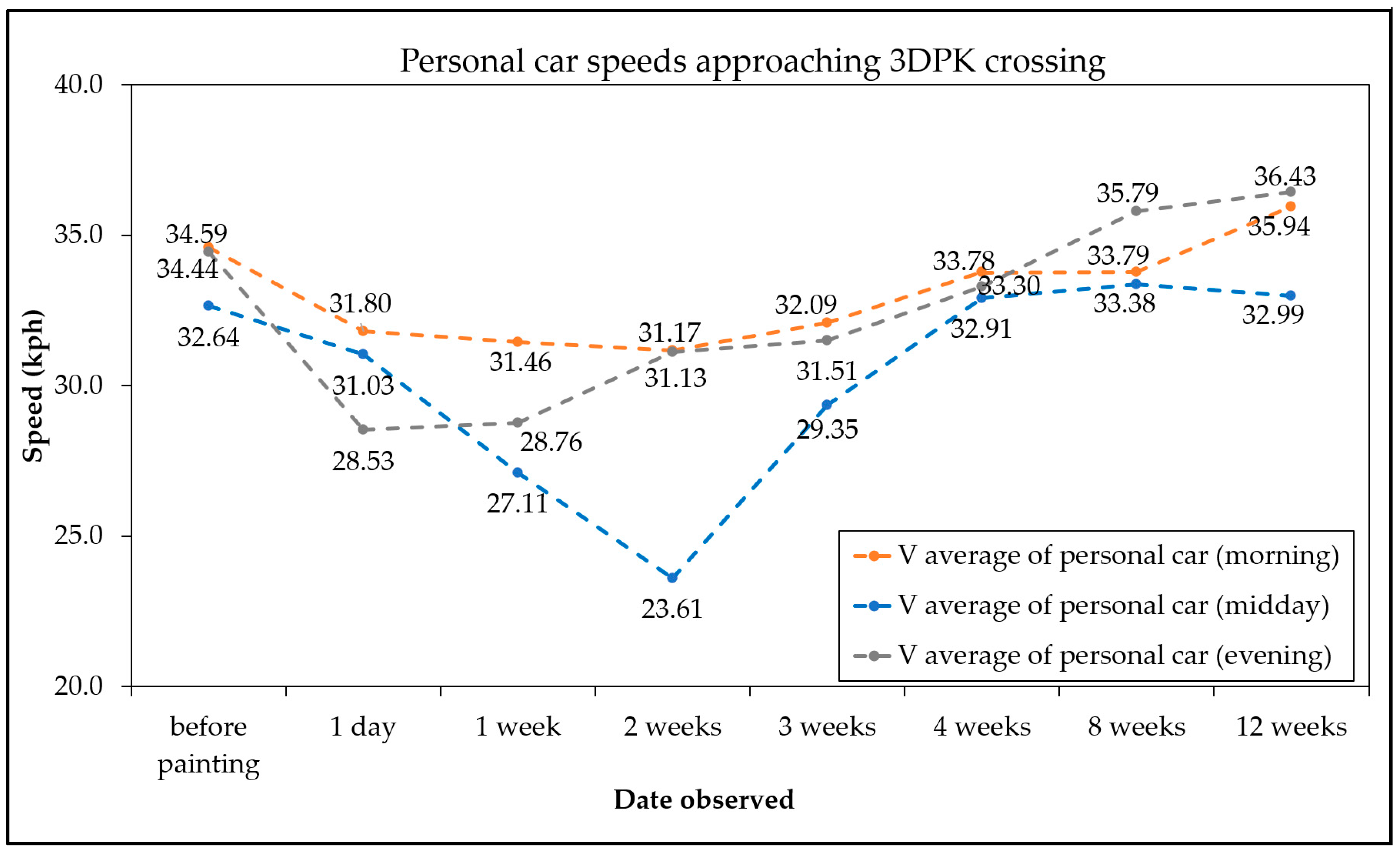 Sustainability 12 06464 g011