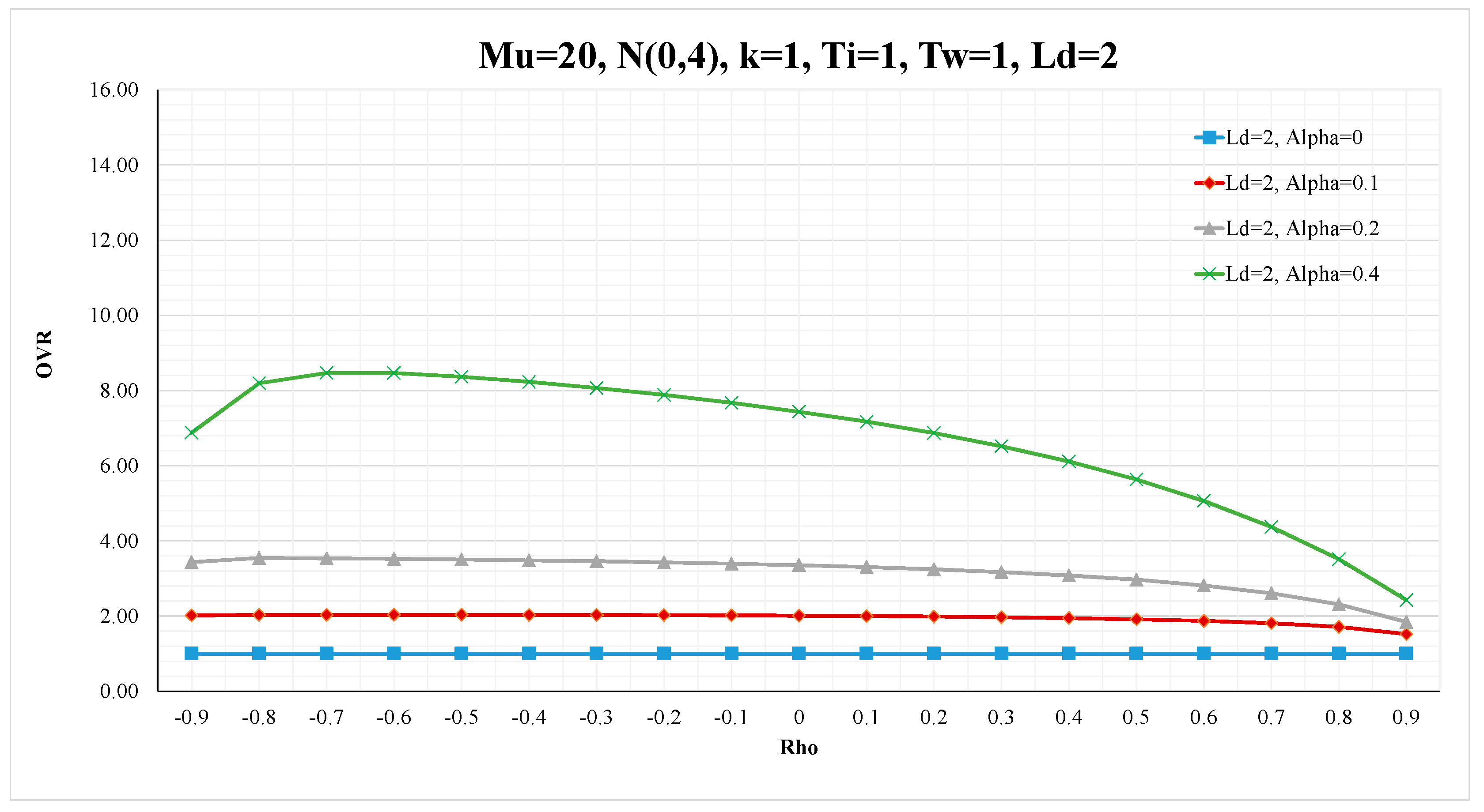 Sustainability 12 06470 g002a