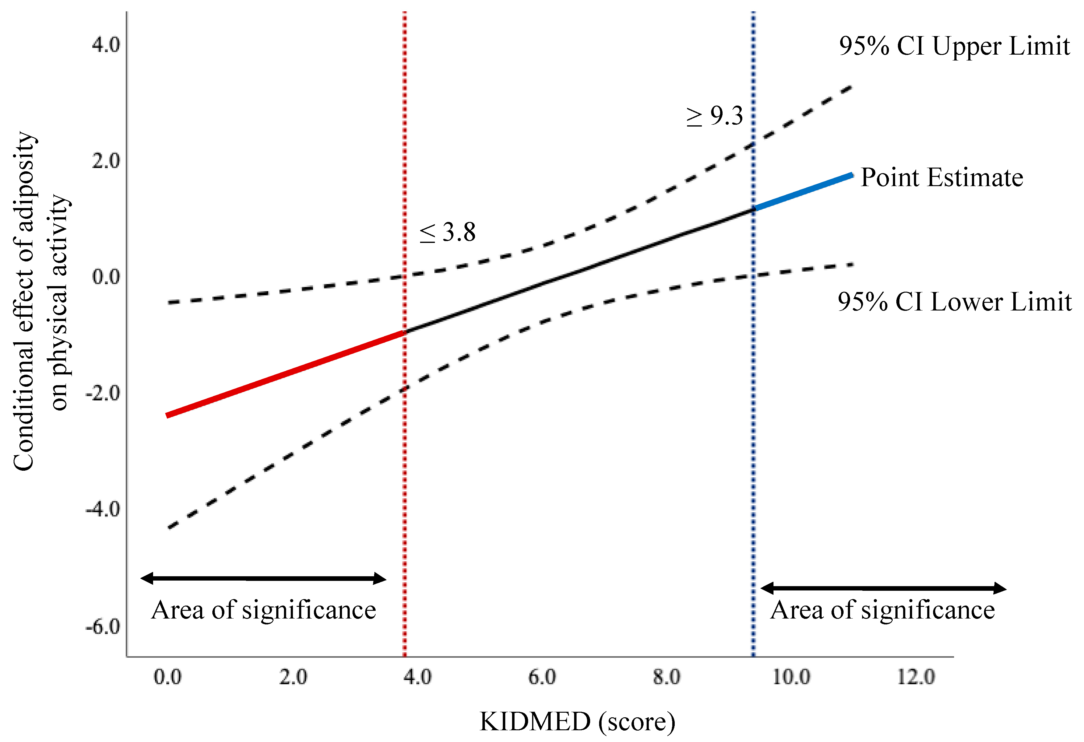 Sustainability 12 06474 g002 Sustainability 12 06474 g002