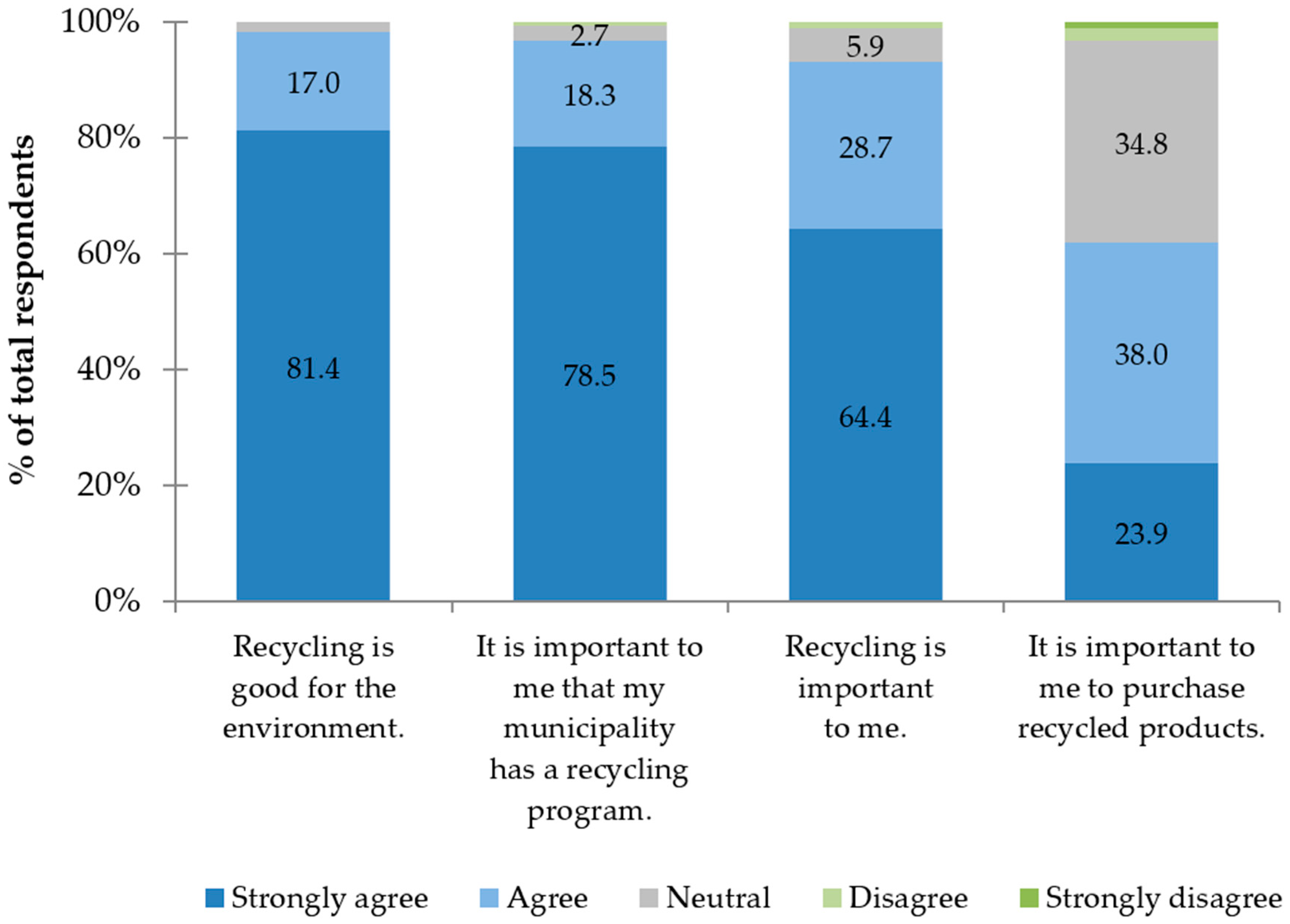 Sustainability 12 06476 g001