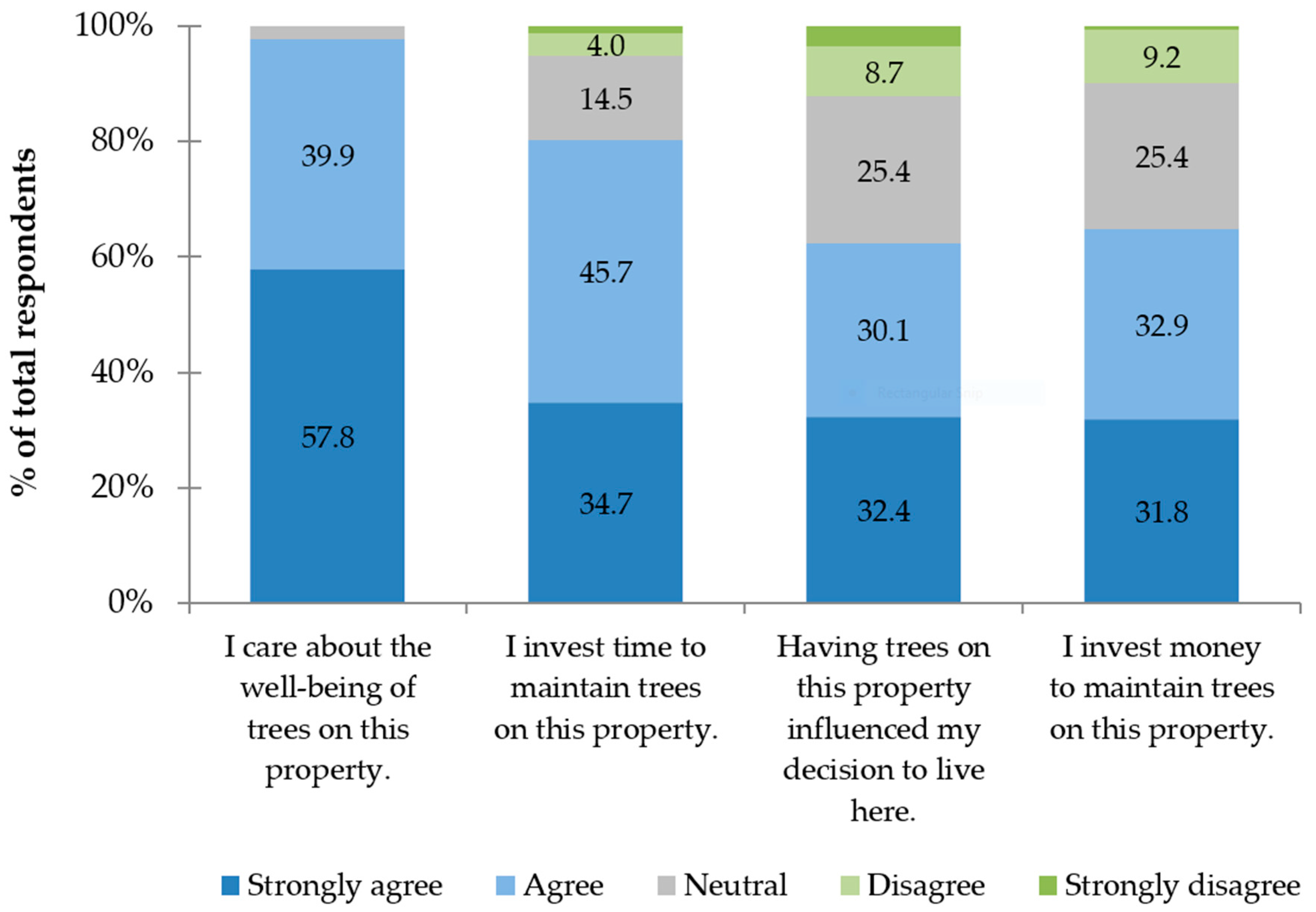 Sustainability 12 06476 g002