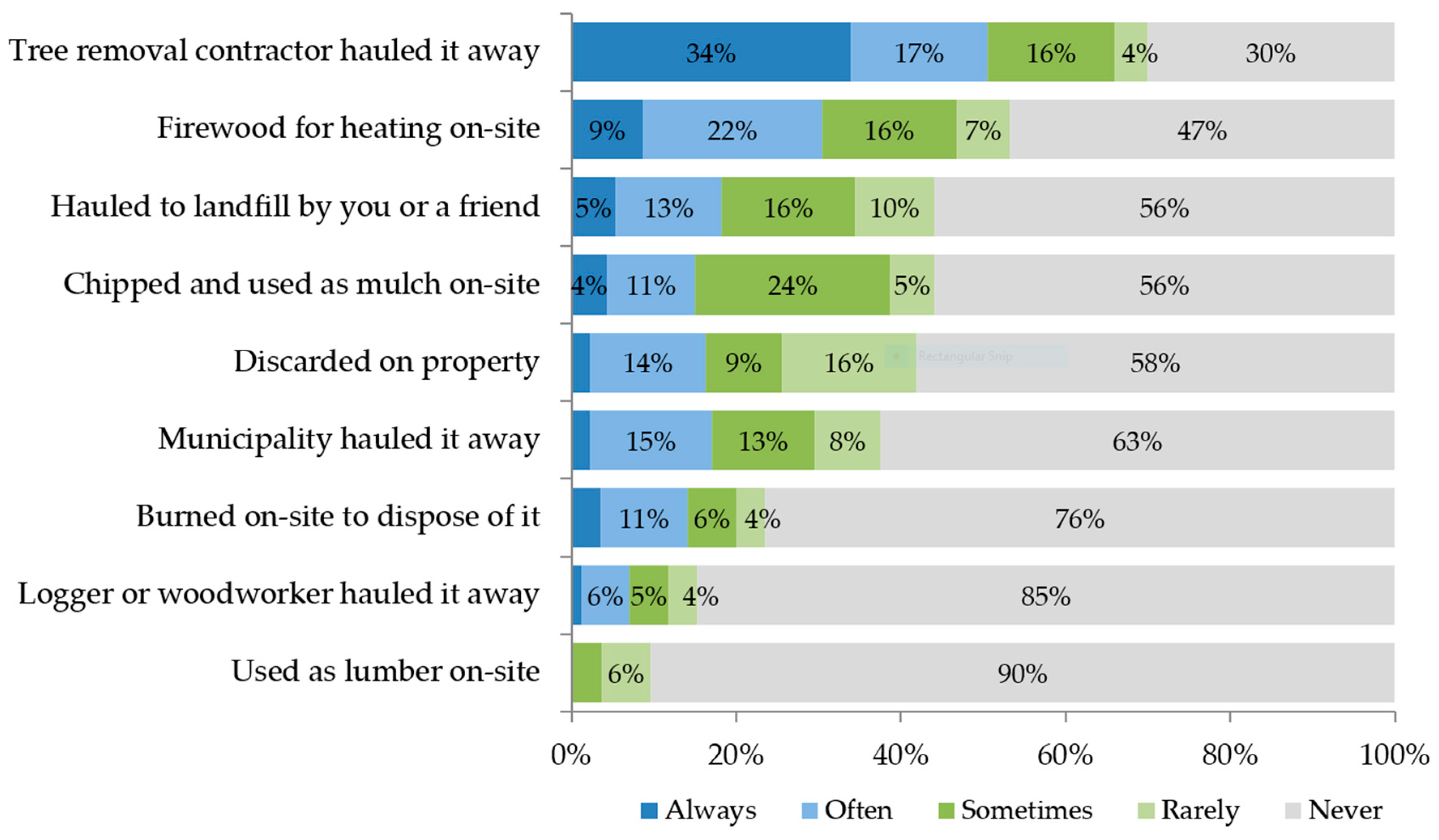 Sustainability 12 06476 g003