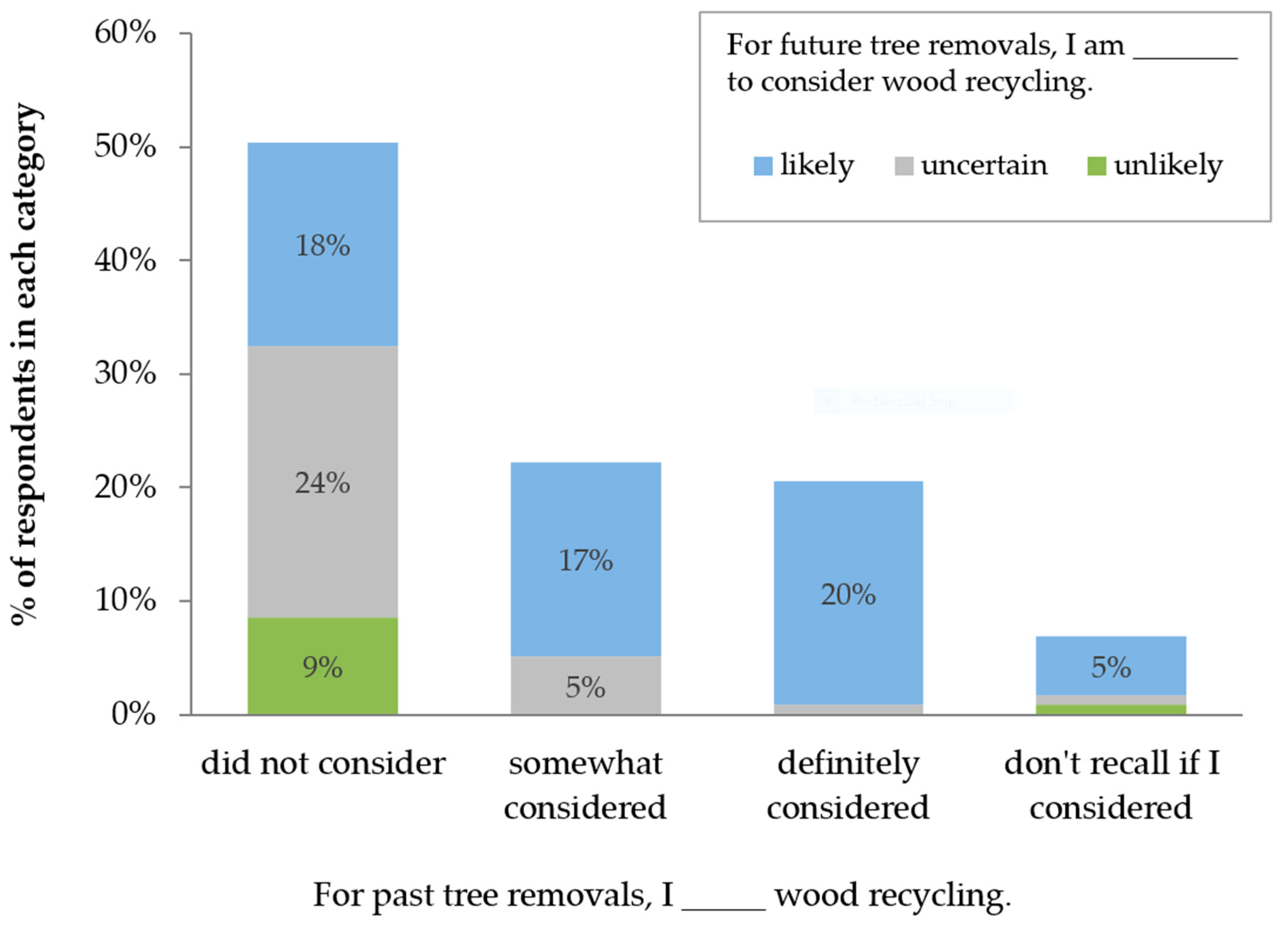 Sustainability 12 06476 g004