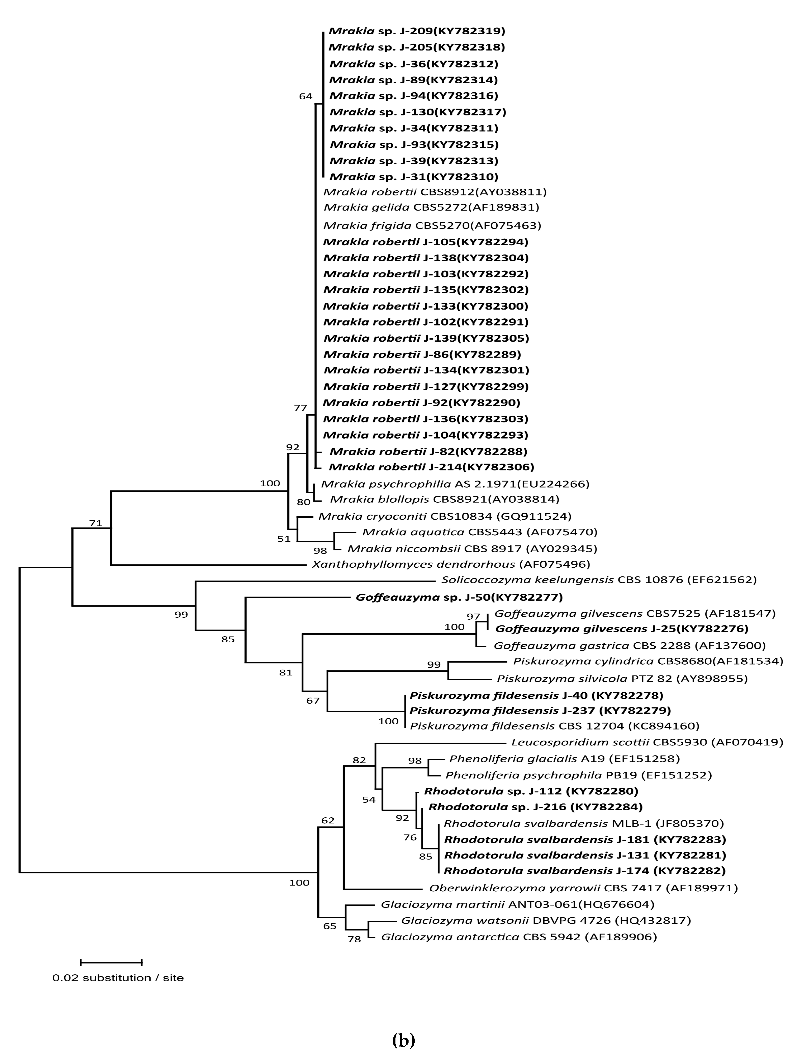 Sustainability 12 06477 g006b